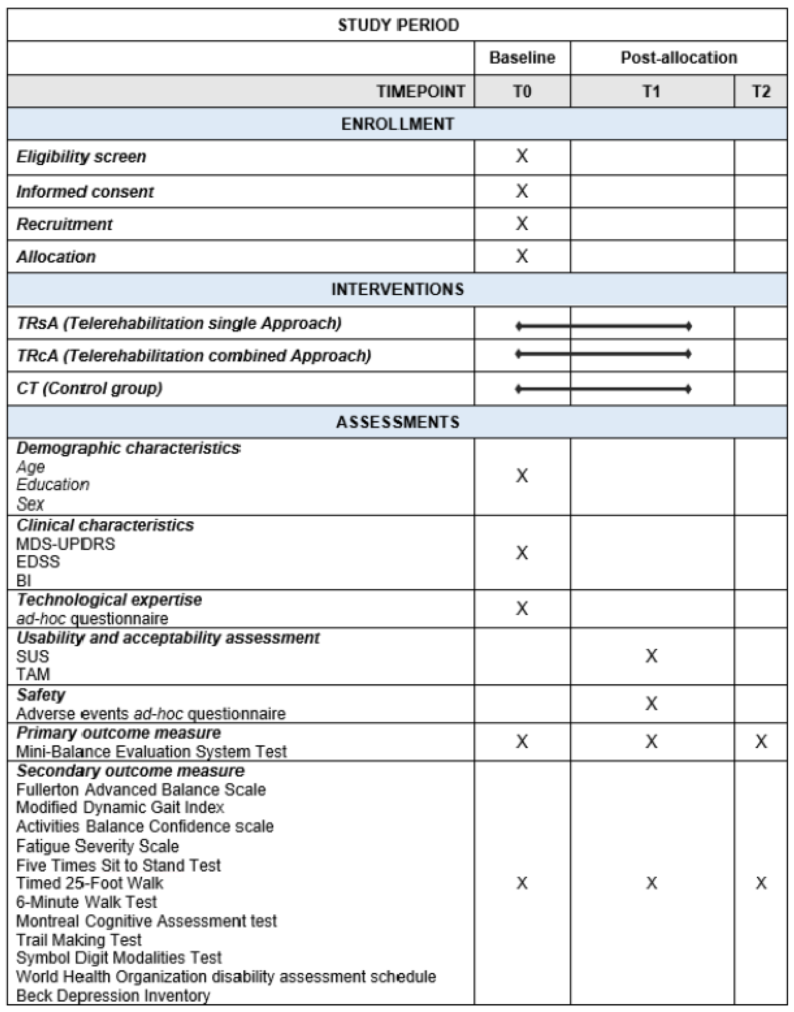 Healthcare 13 00682 g001