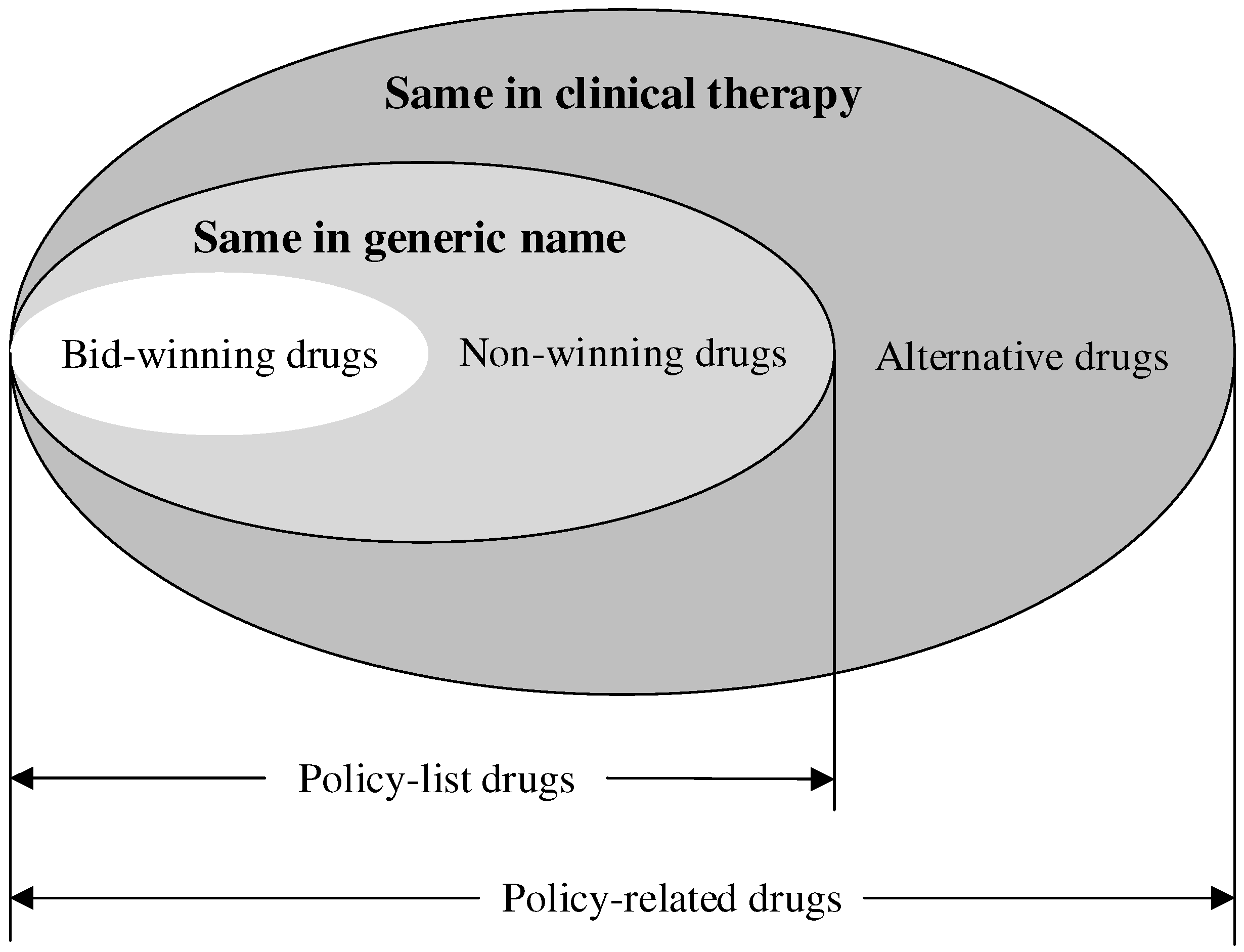 Healthcare 13 00686 g001