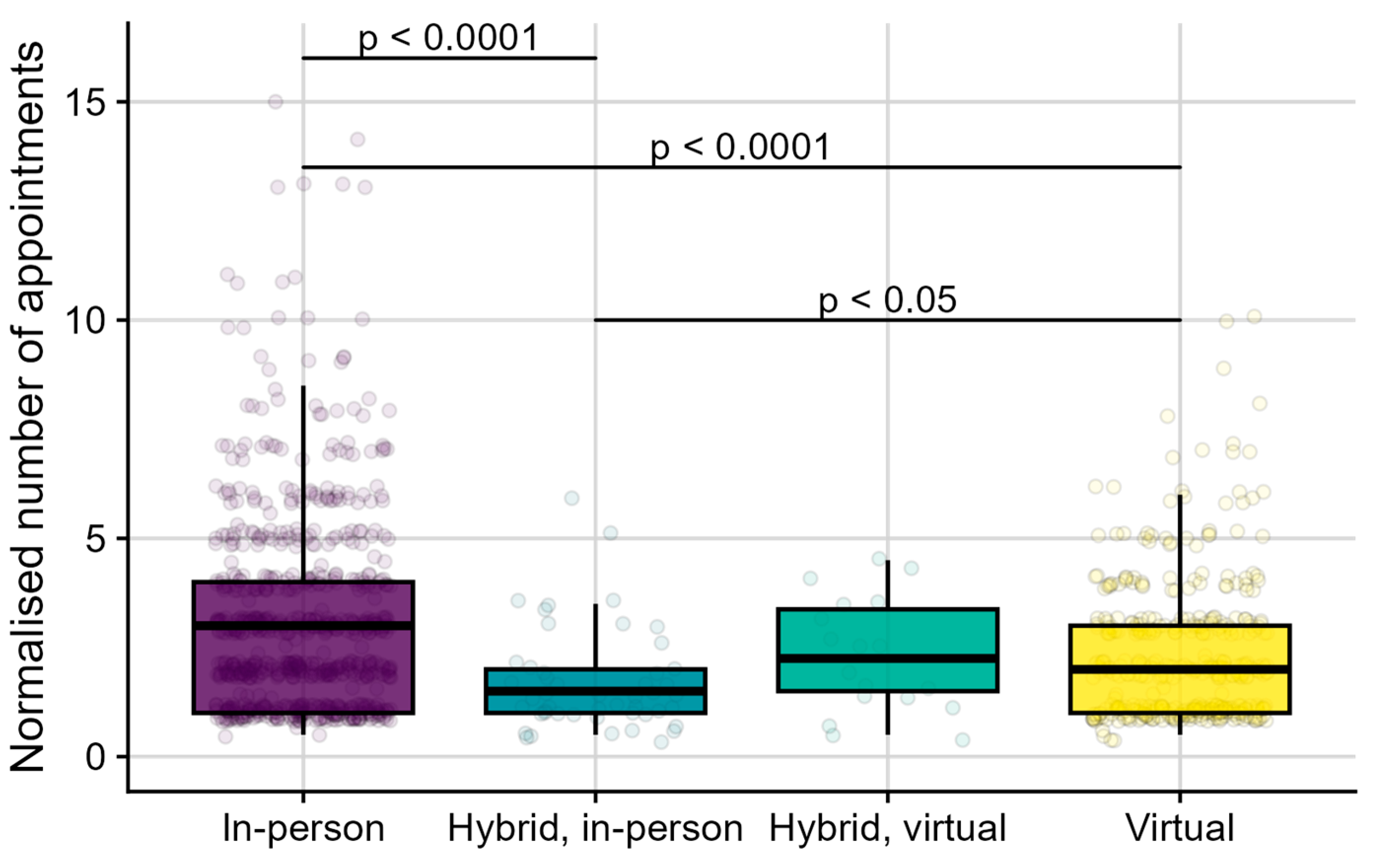 Healthcare 13 00689 g003