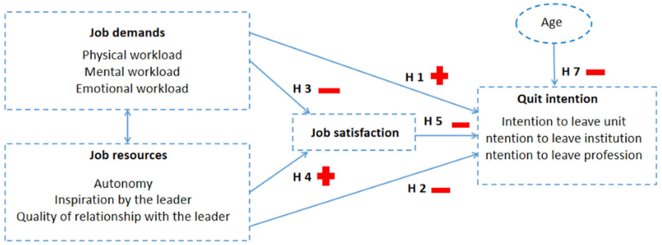 Healthcare 13 00692 g001