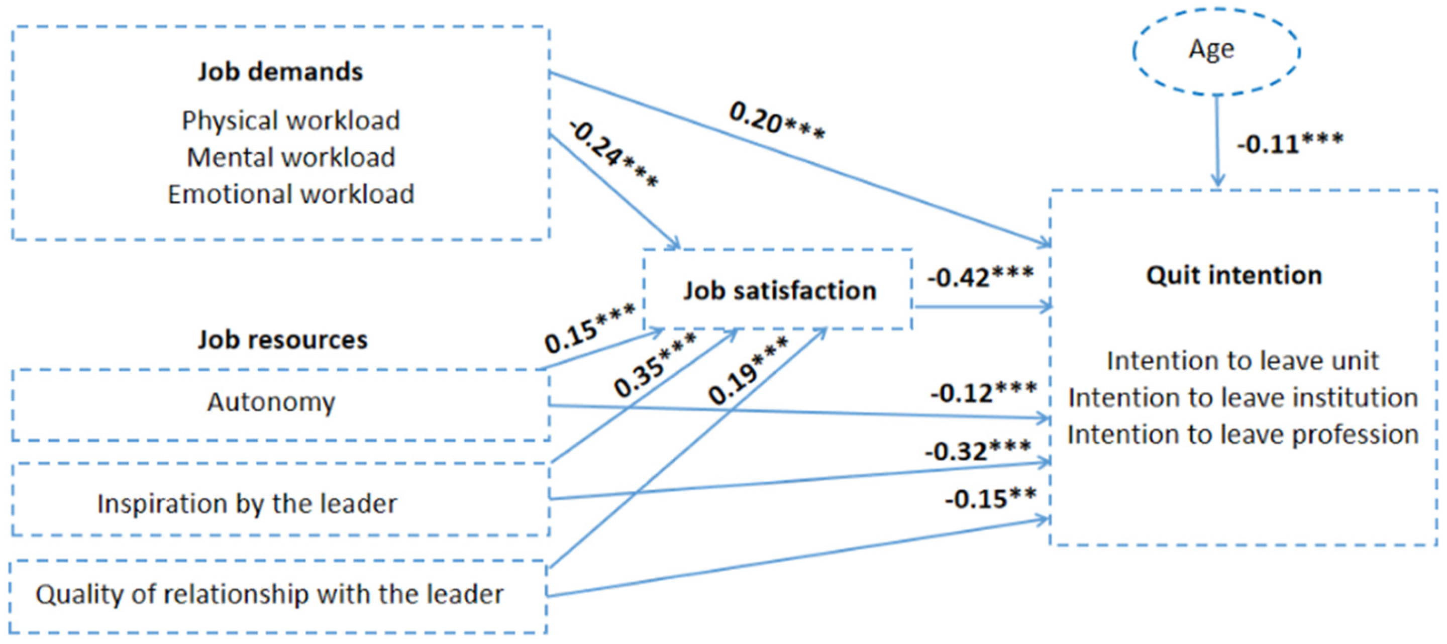 Healthcare 13 00692 g002