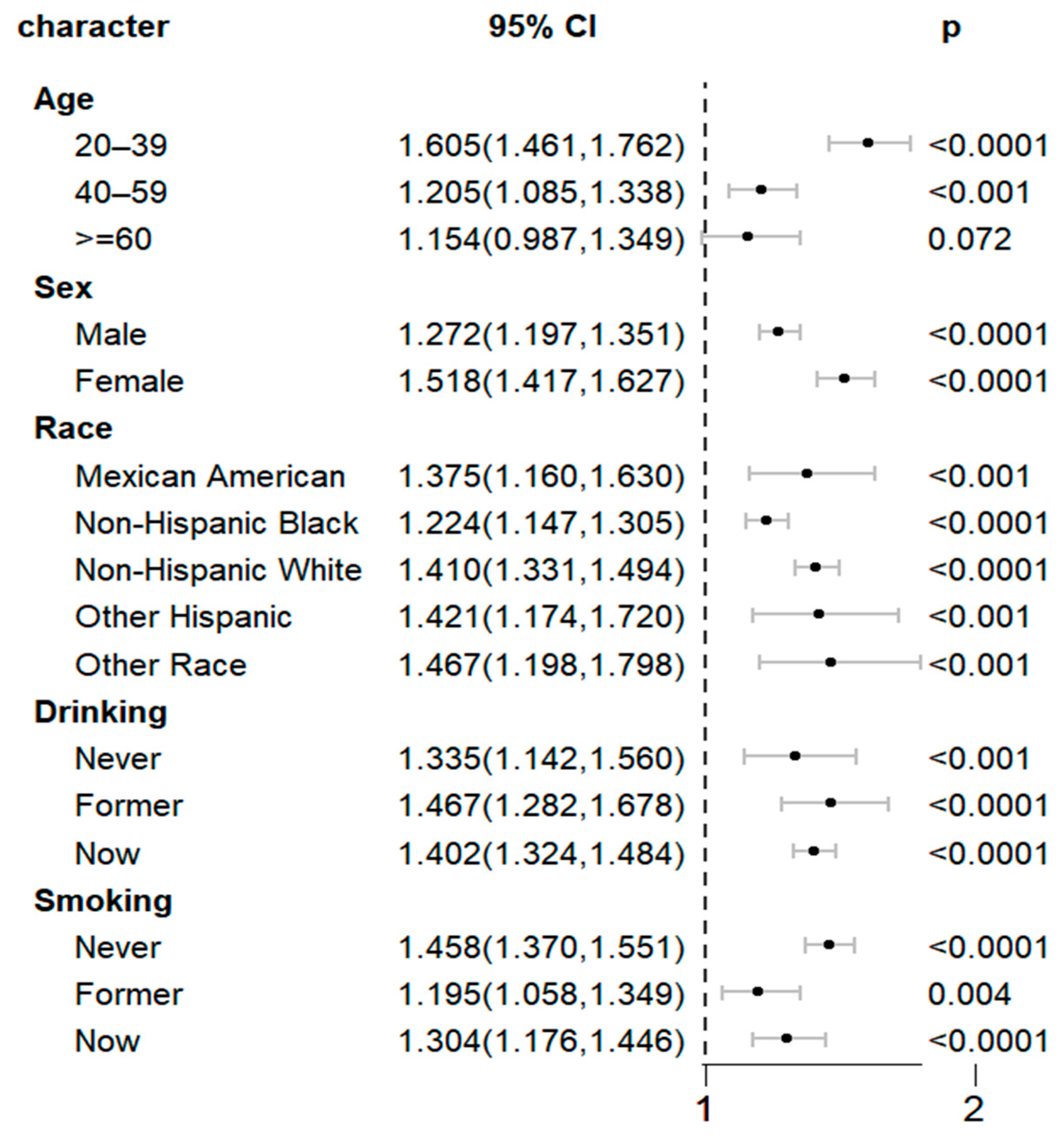 Healthcare 13 00694 g002