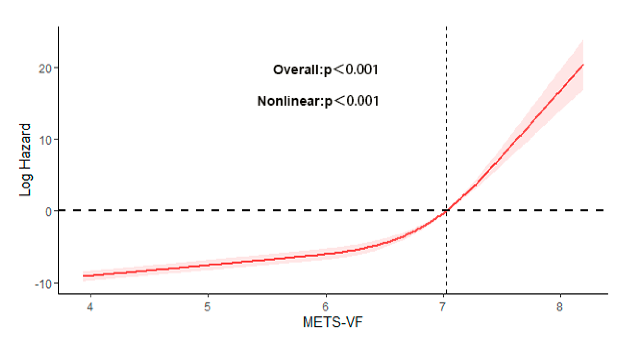 Healthcare 13 00694 g003