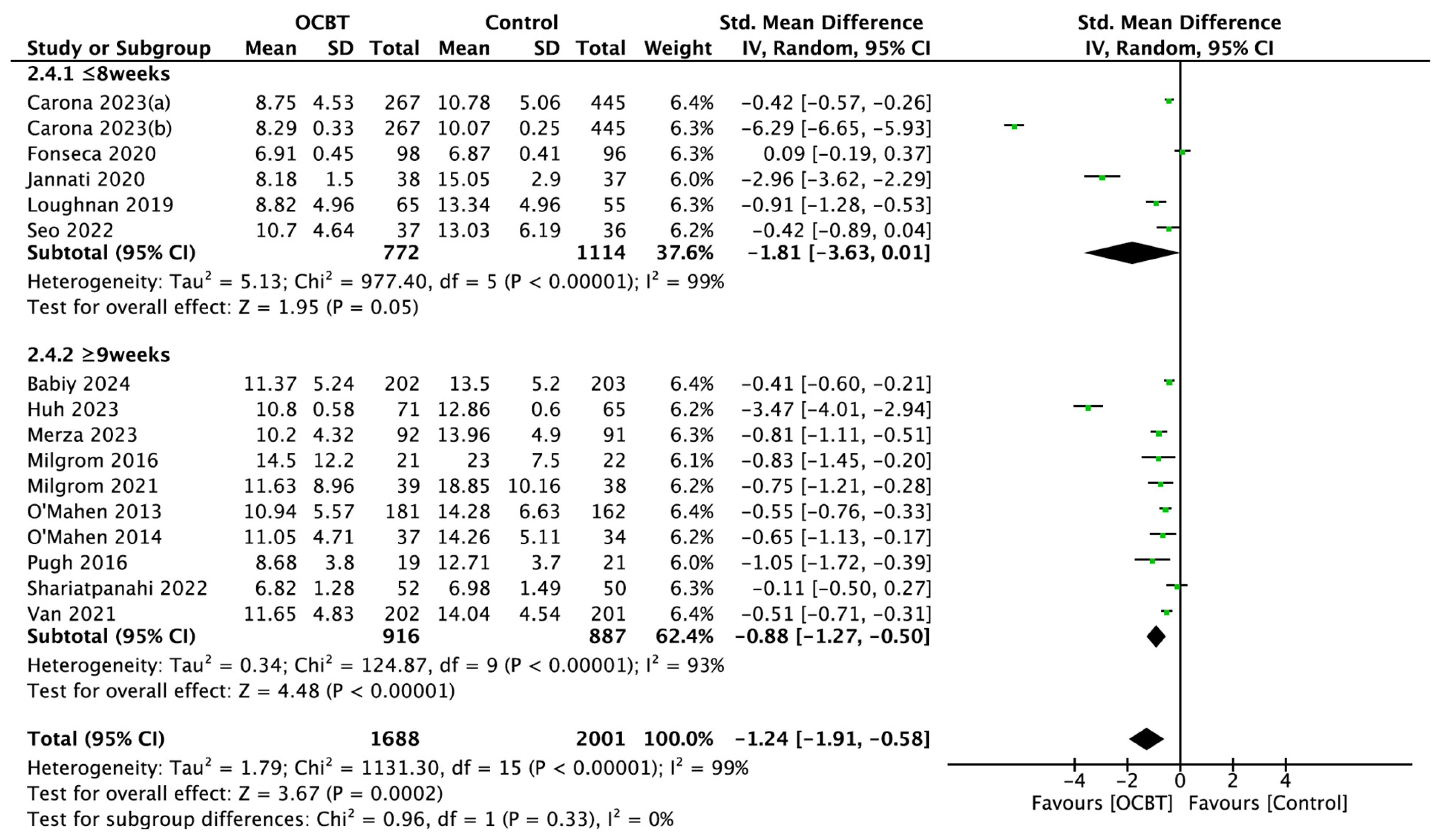 Healthcare 13 00696 g005
