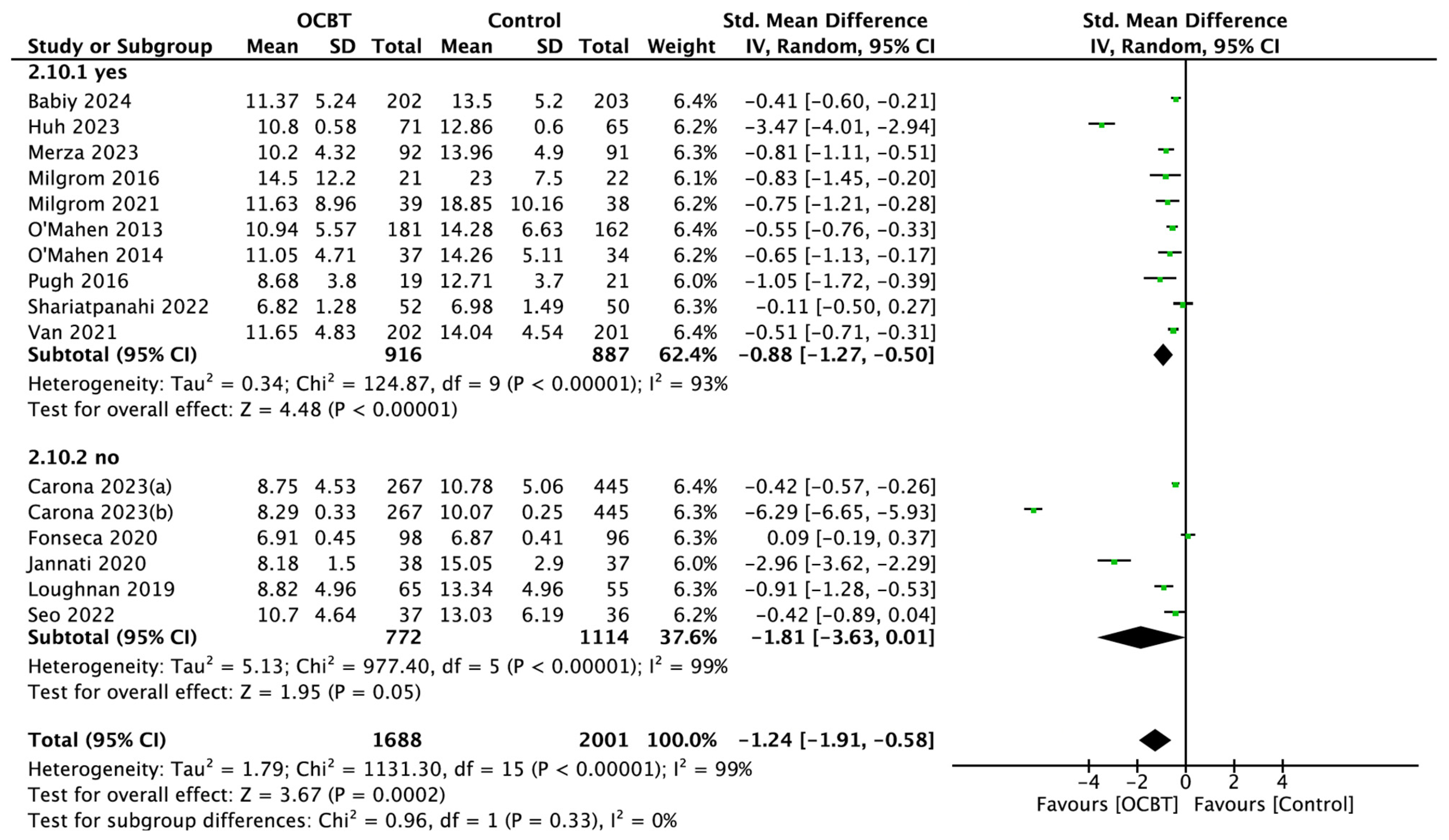 Healthcare 13 00696 g008
