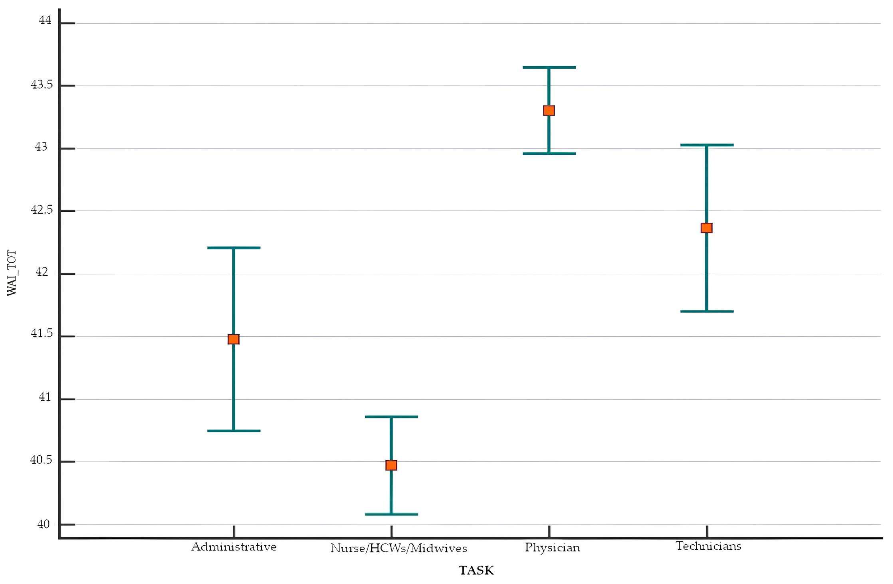 Healthcare 13 00702 g001 Healthcare 13 00702 g001
