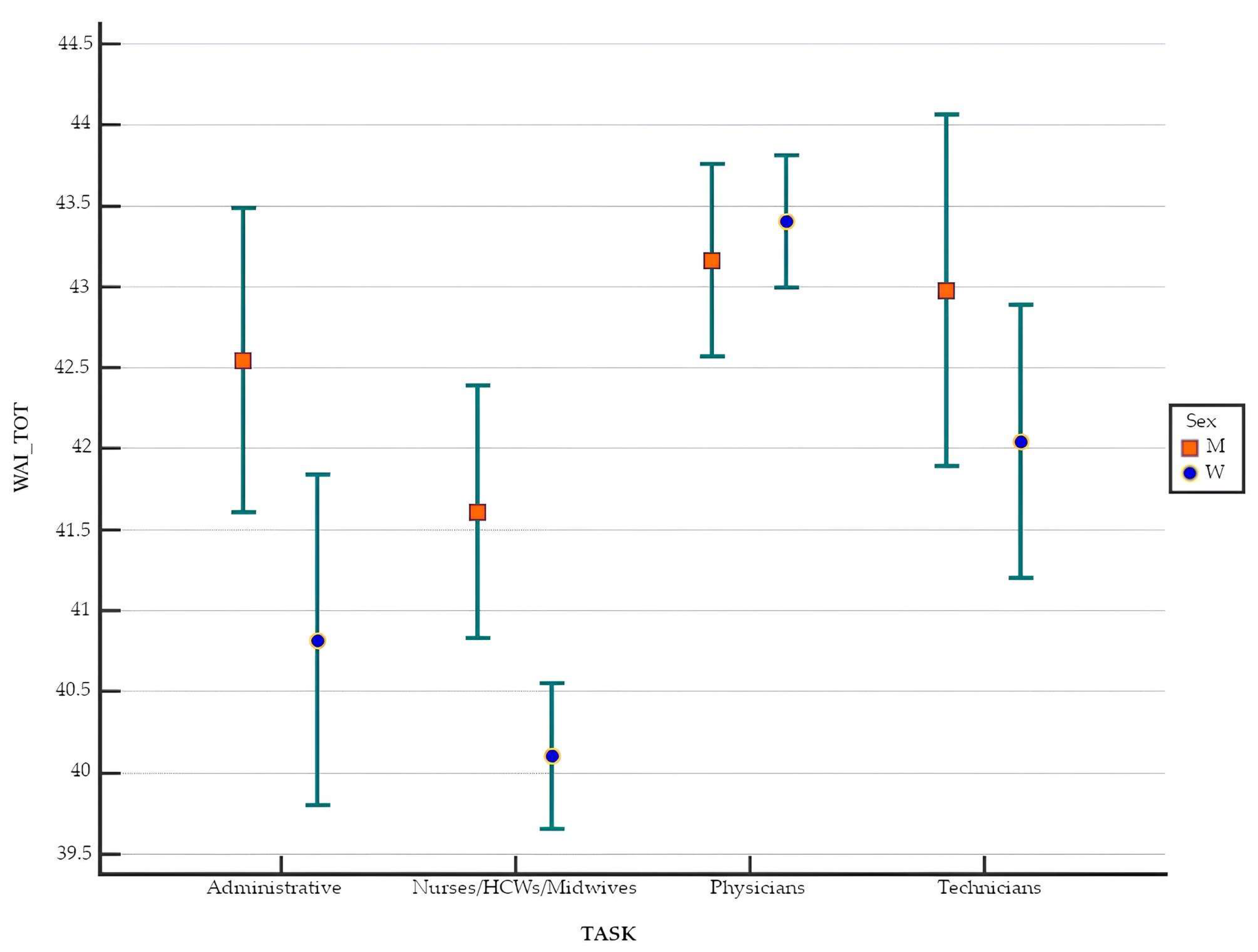 Healthcare 13 00702 g002 Healthcare 13 00702 g002