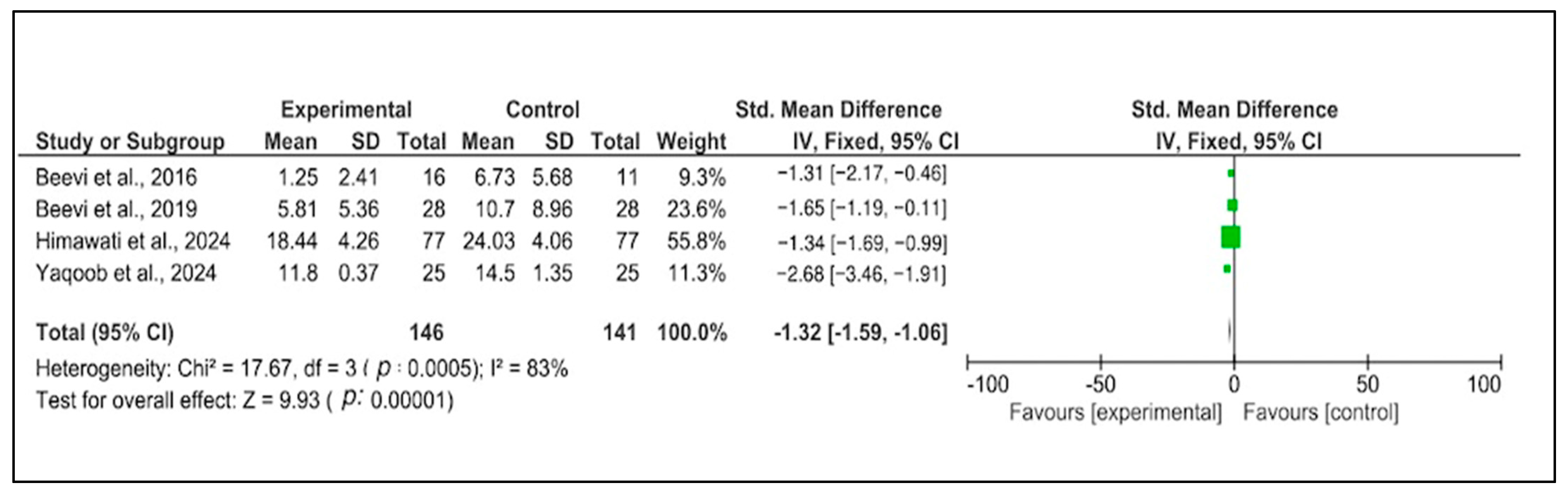 Healthcare 13 00705 g002