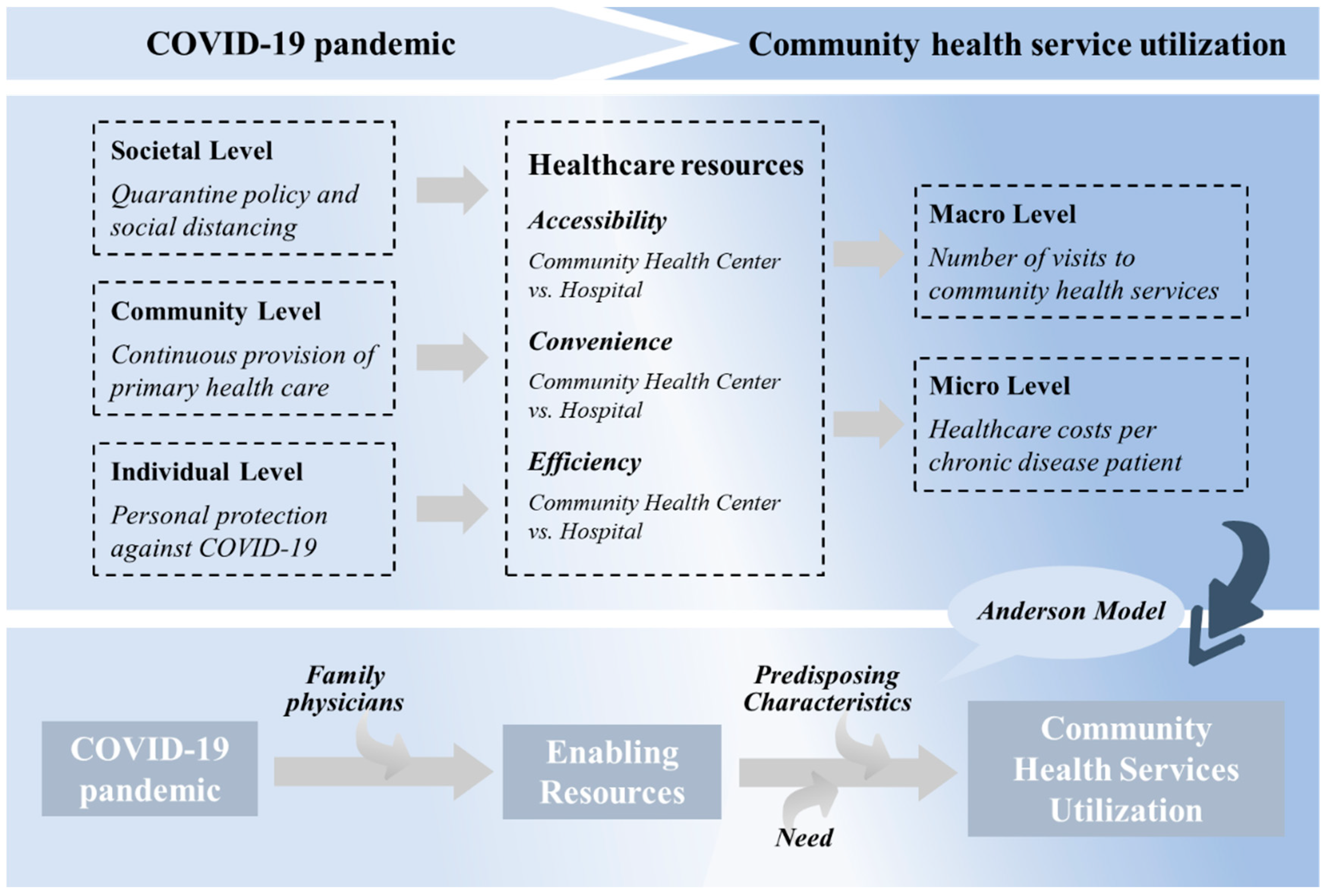 Healthcare 13 00707 g001 Healthcare 13 00707 g001