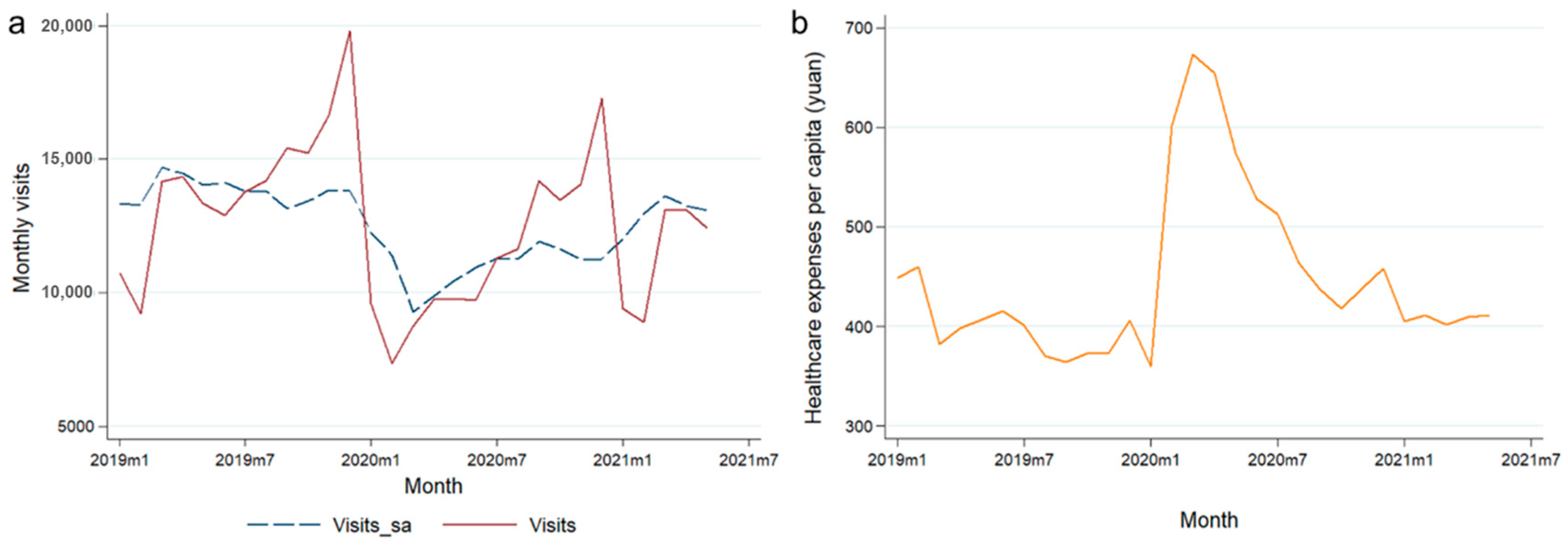Healthcare 13 00707 g004 Healthcare 13 00707 g004