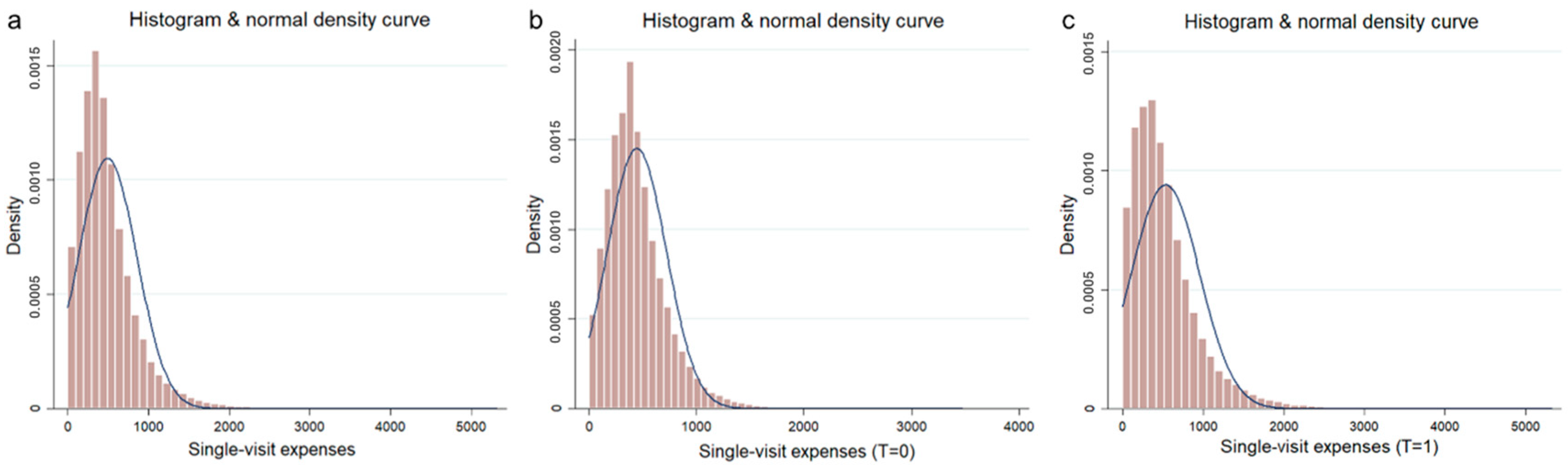 Healthcare 13 00707 g006 Healthcare 13 00707 g006