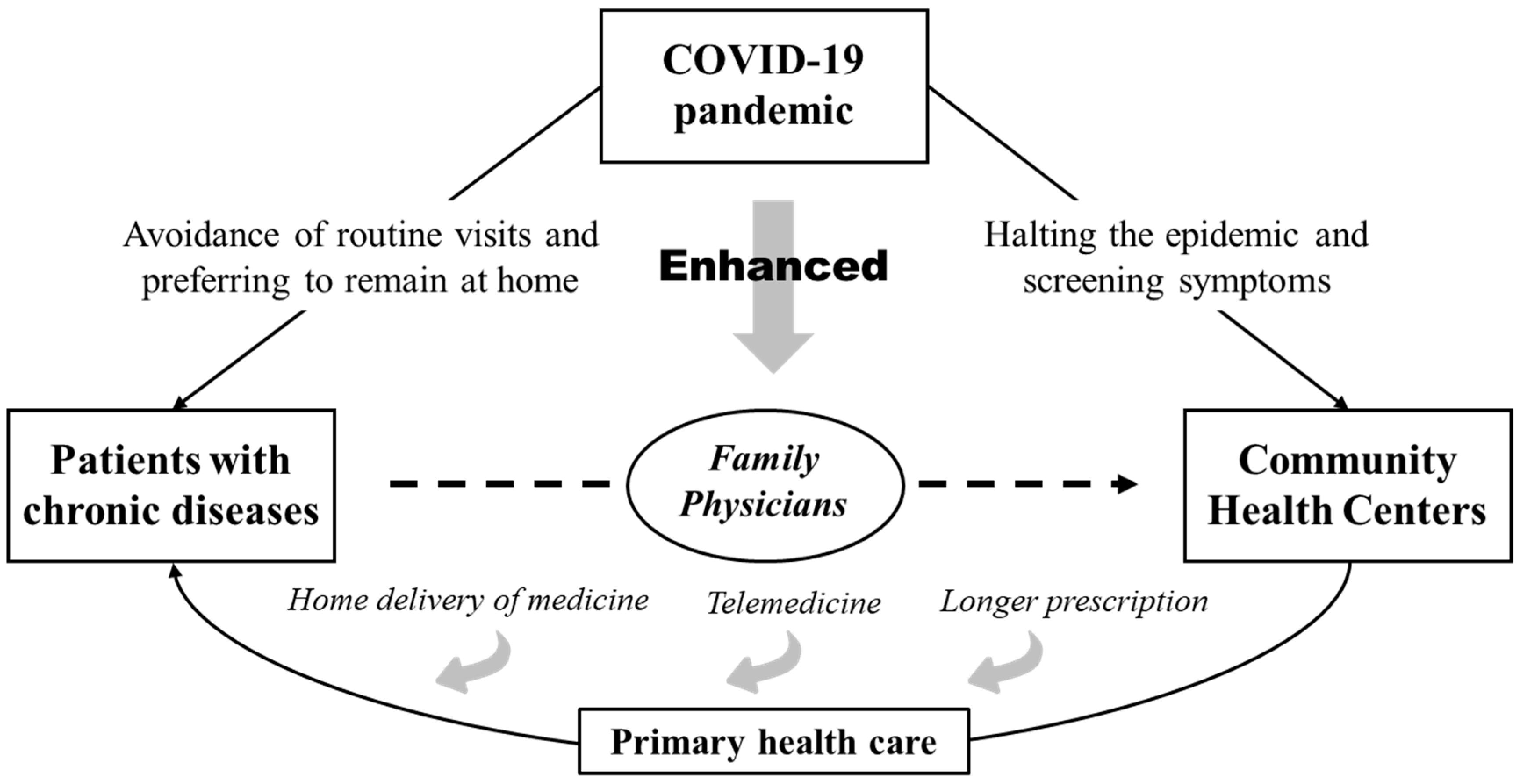 Healthcare 13 00707 g007 Healthcare 13 00707 g007