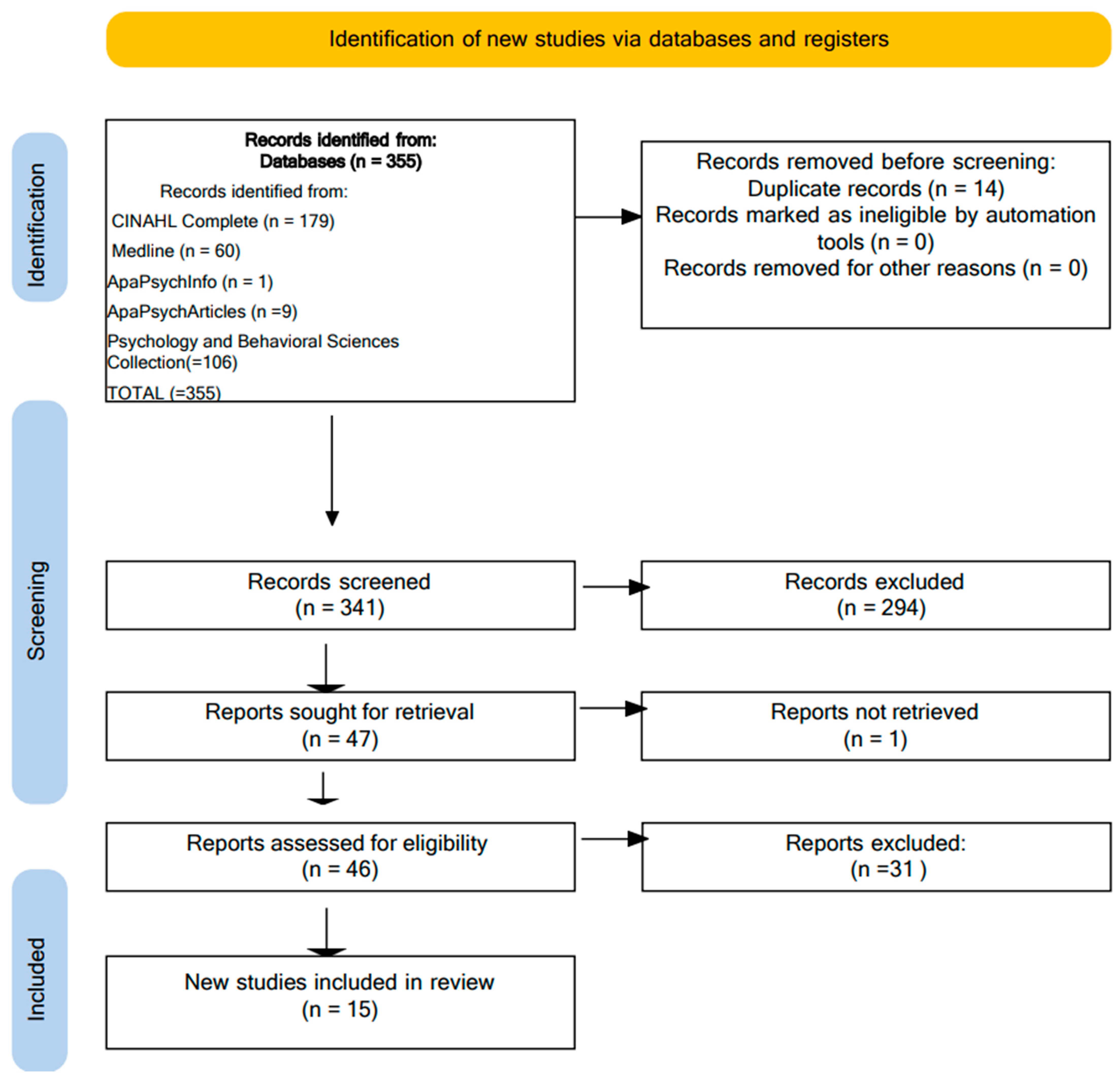 Healthcare 13 00716 g001