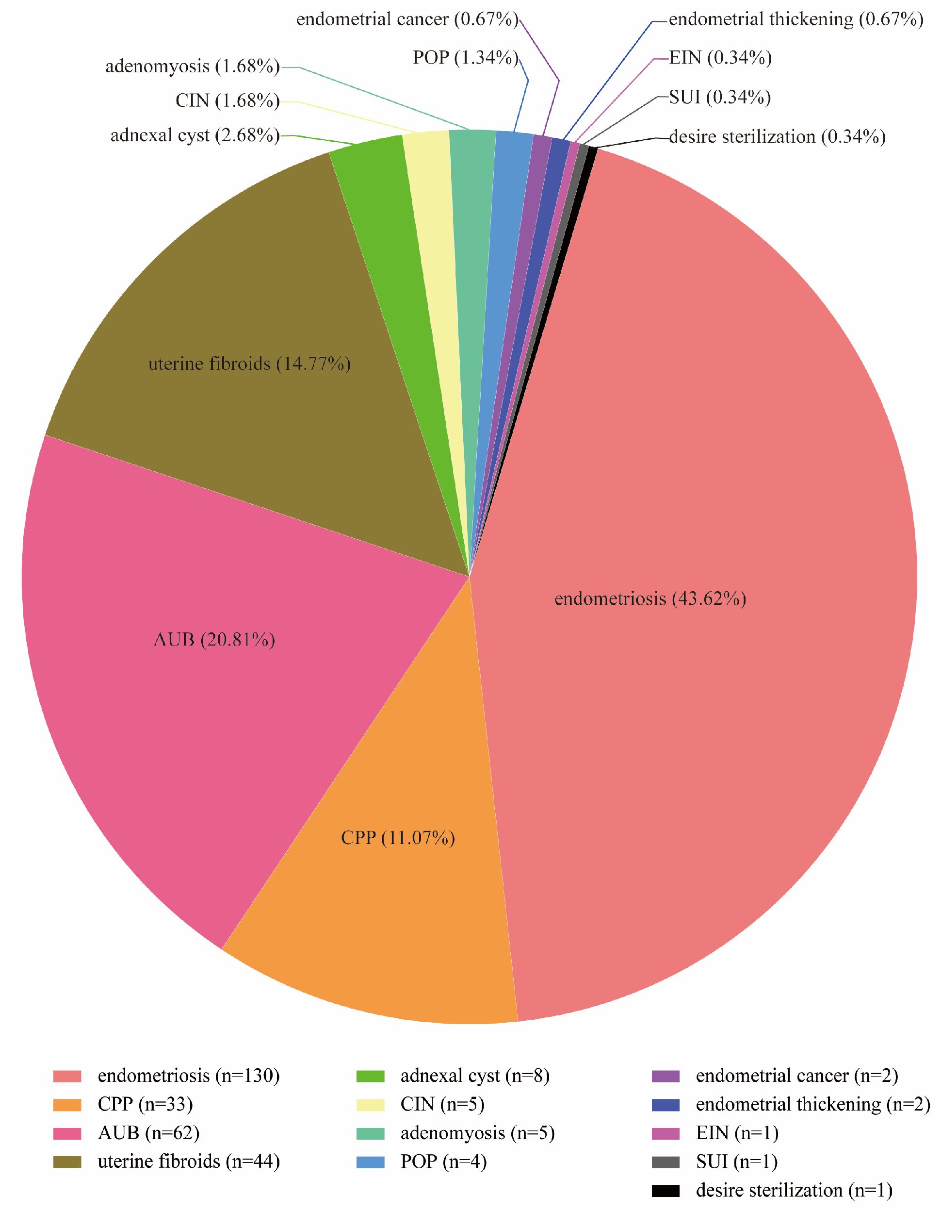 Healthcare 13 00720 g002