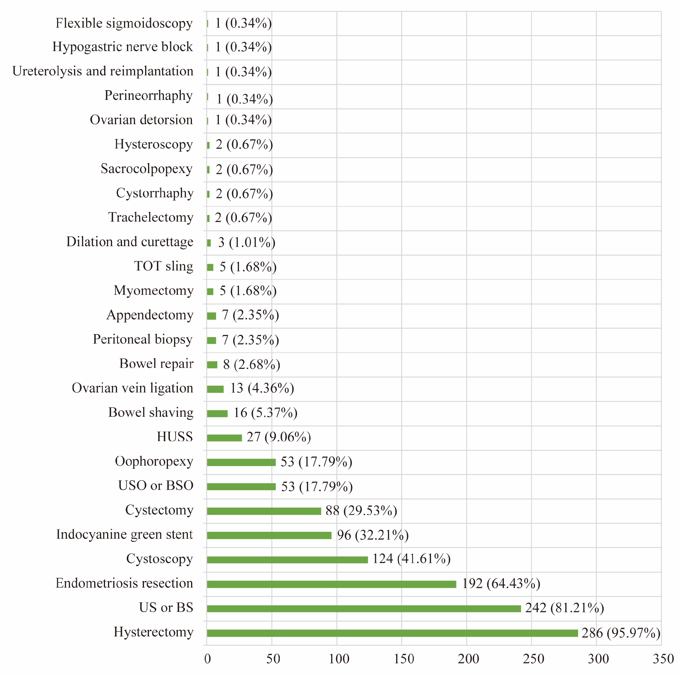 Healthcare 13 00720 g003