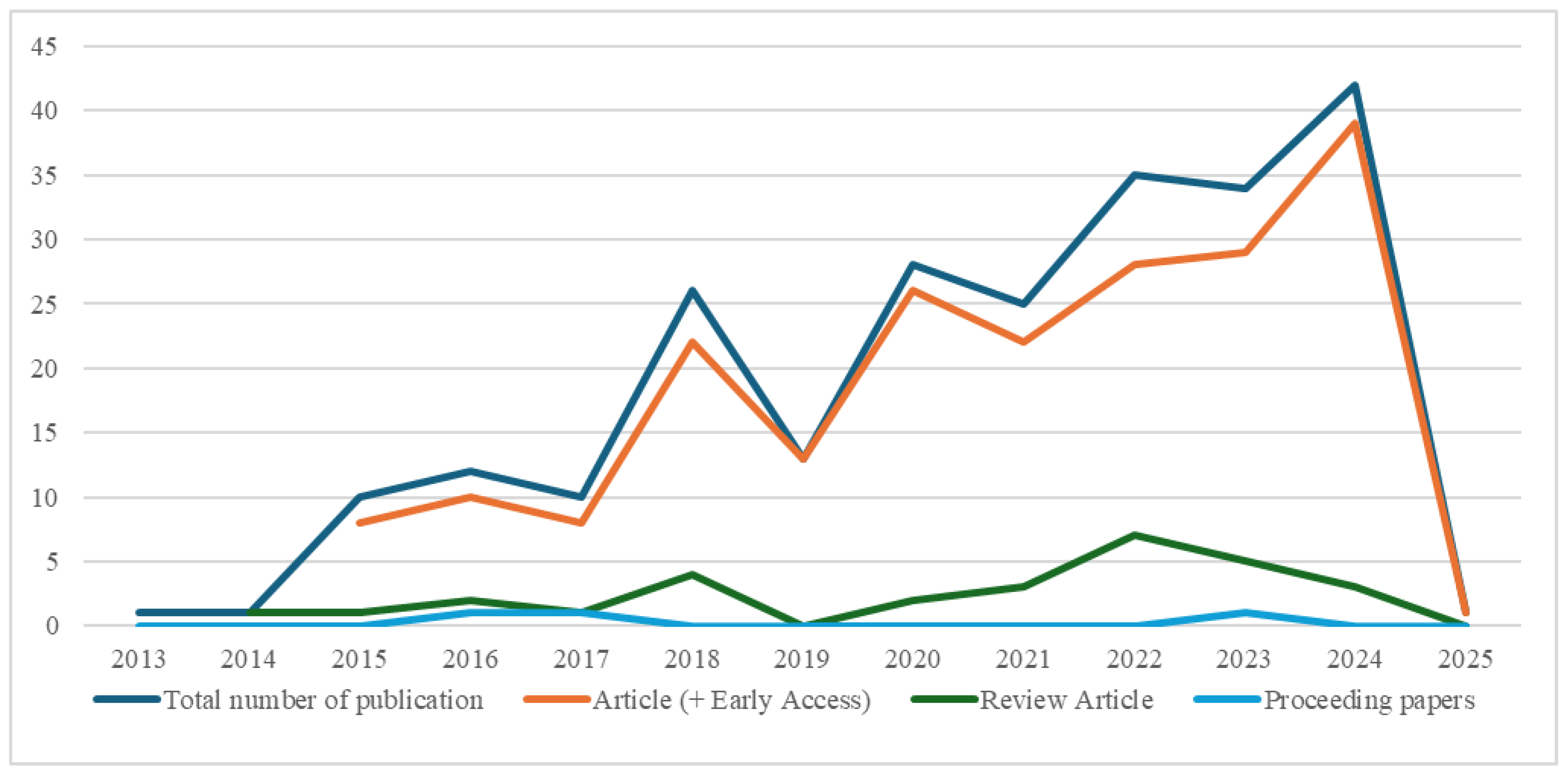 Healthcare 13 00726 g001