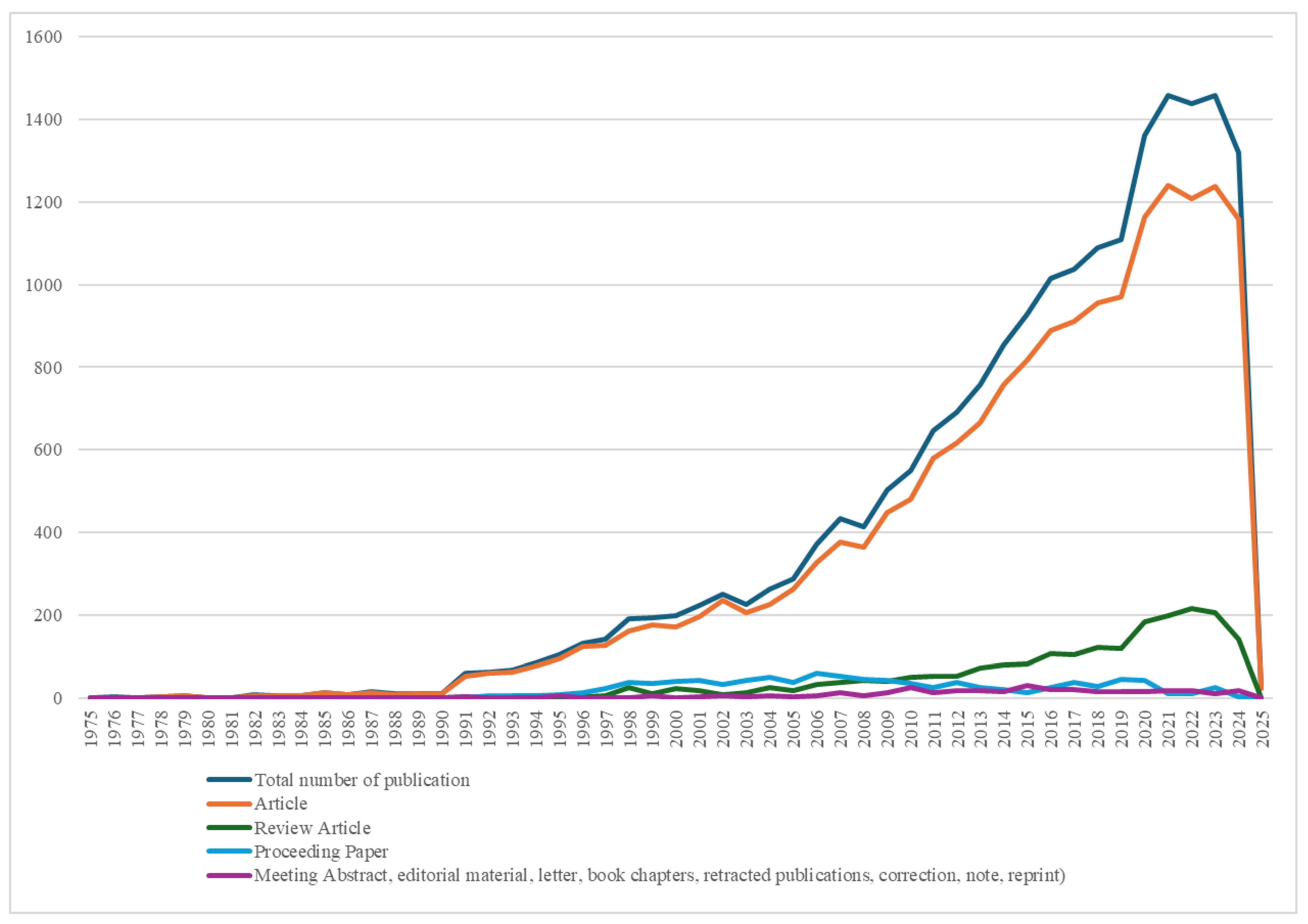 Healthcare 13 00726 g002