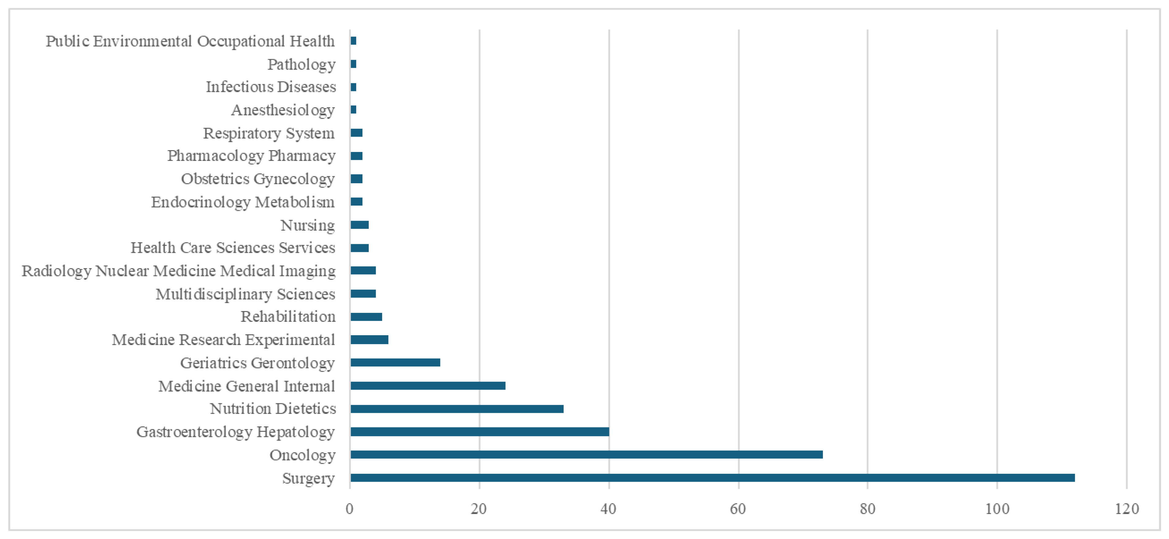 Healthcare 13 00726 g003