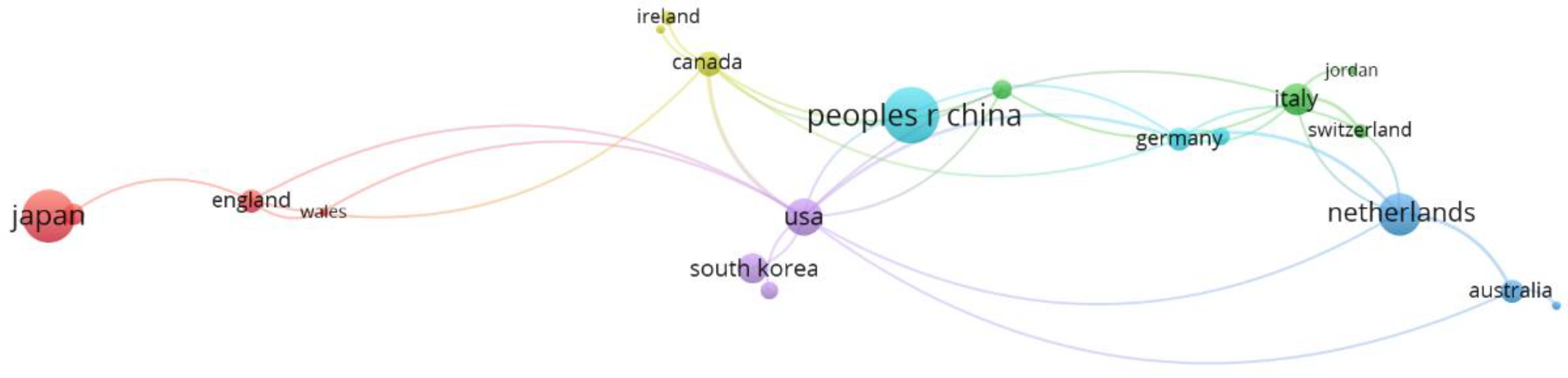 Healthcare 13 00726 g006