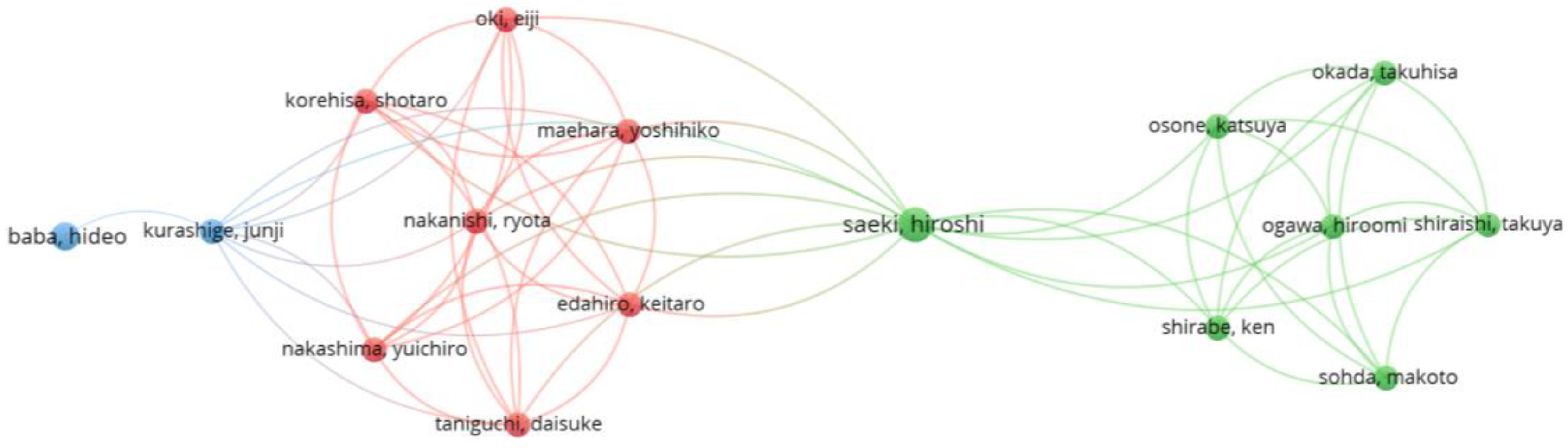 Healthcare 13 00726 g007