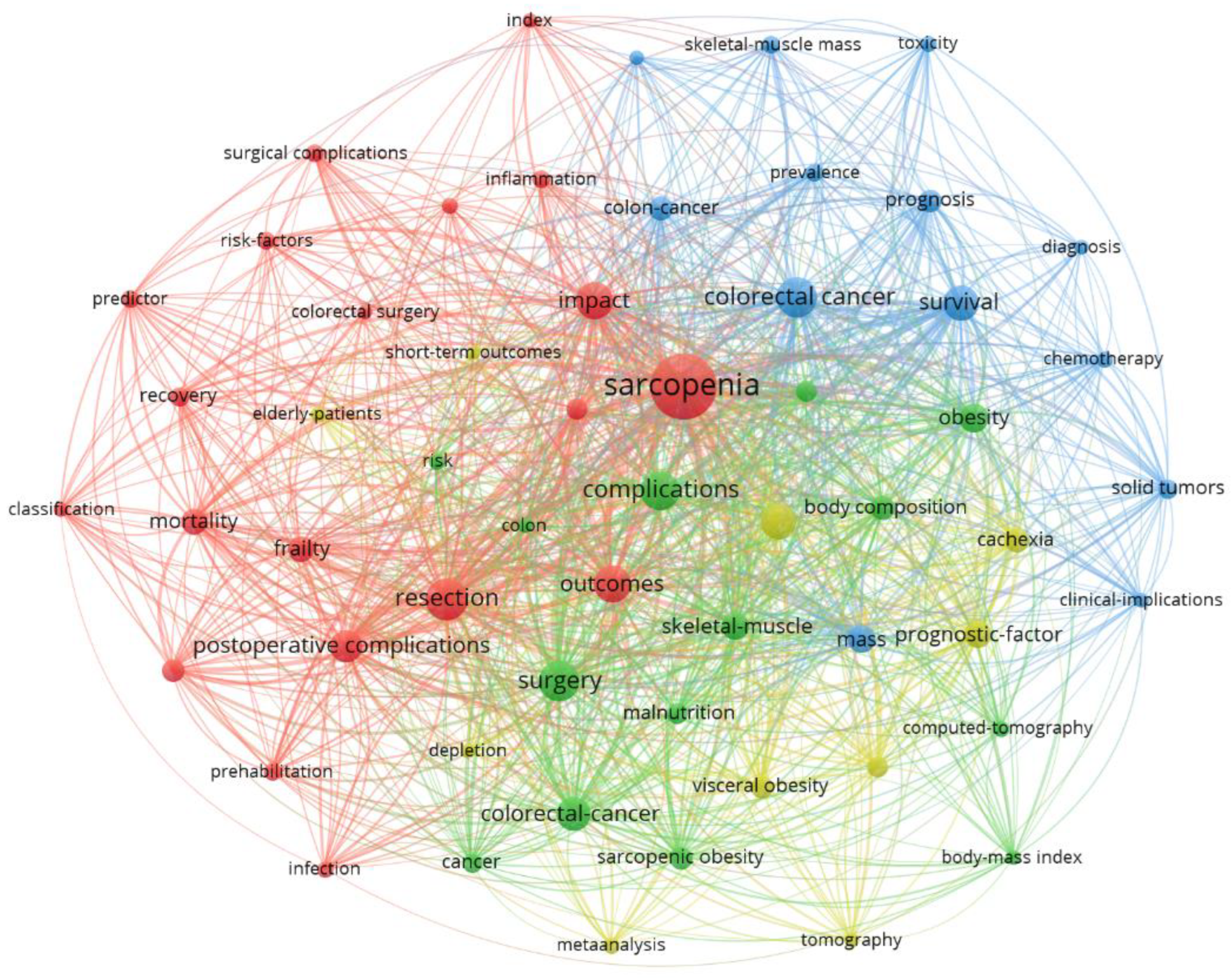 Healthcare 13 00726 g008