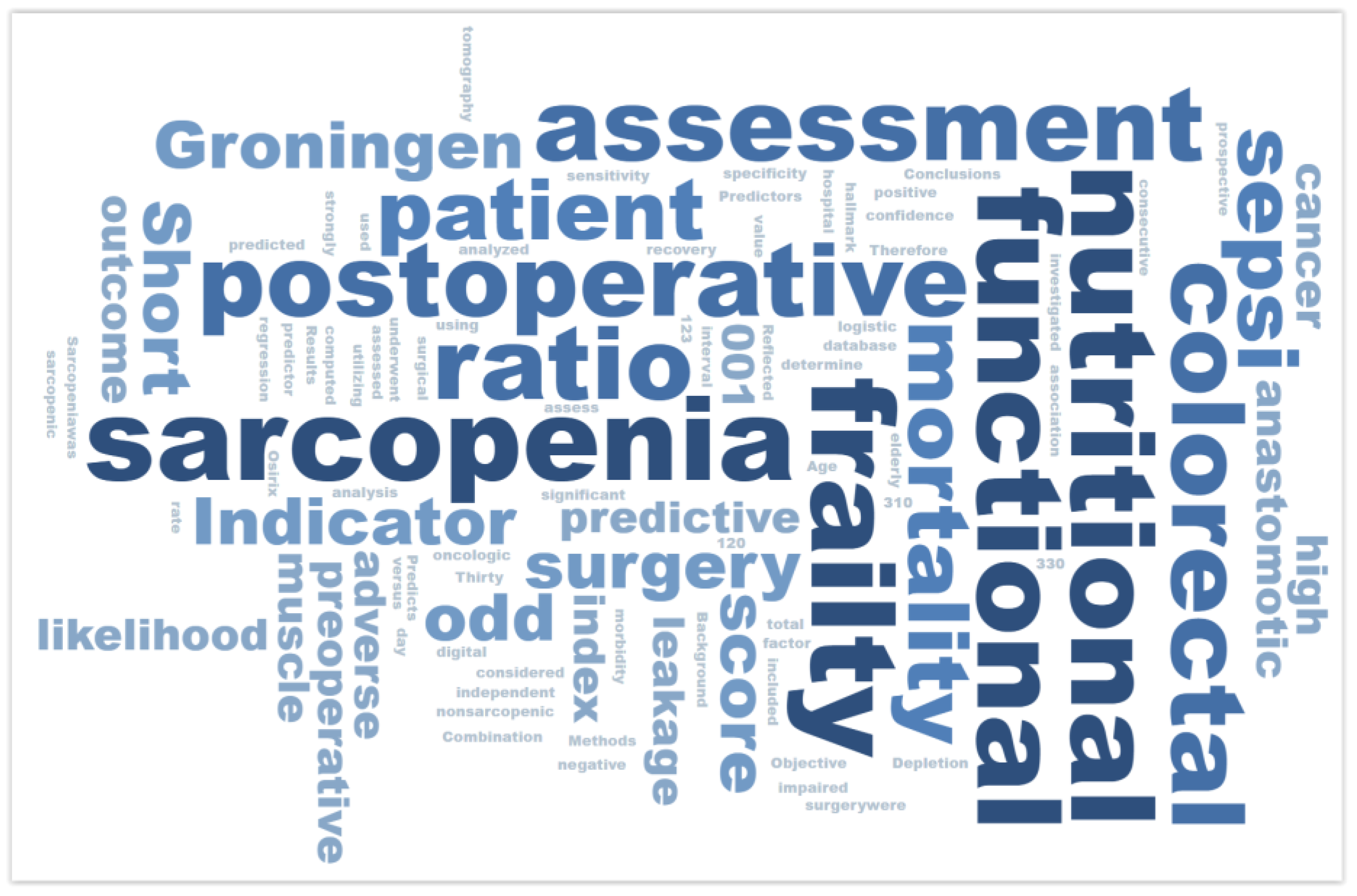 Healthcare 13 00726 g009