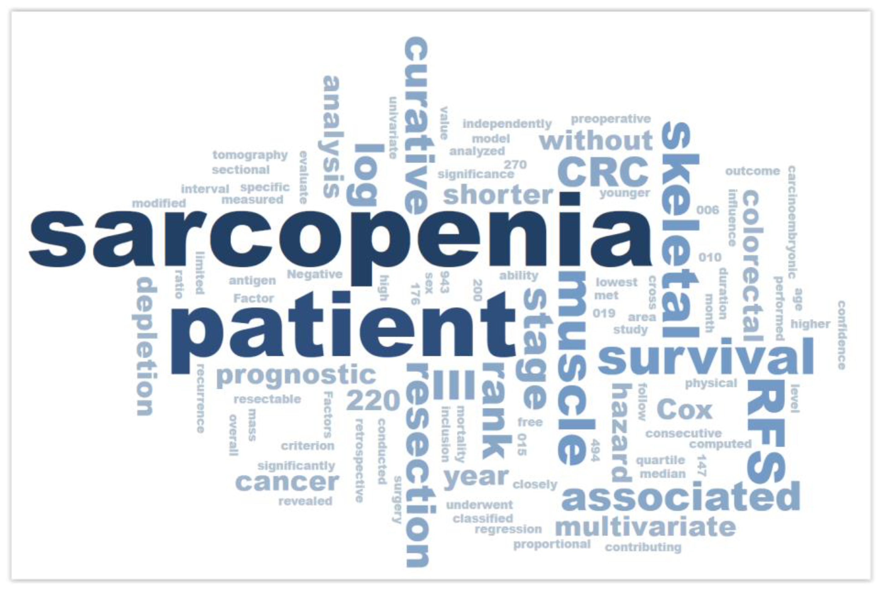 Healthcare 13 00726 g010