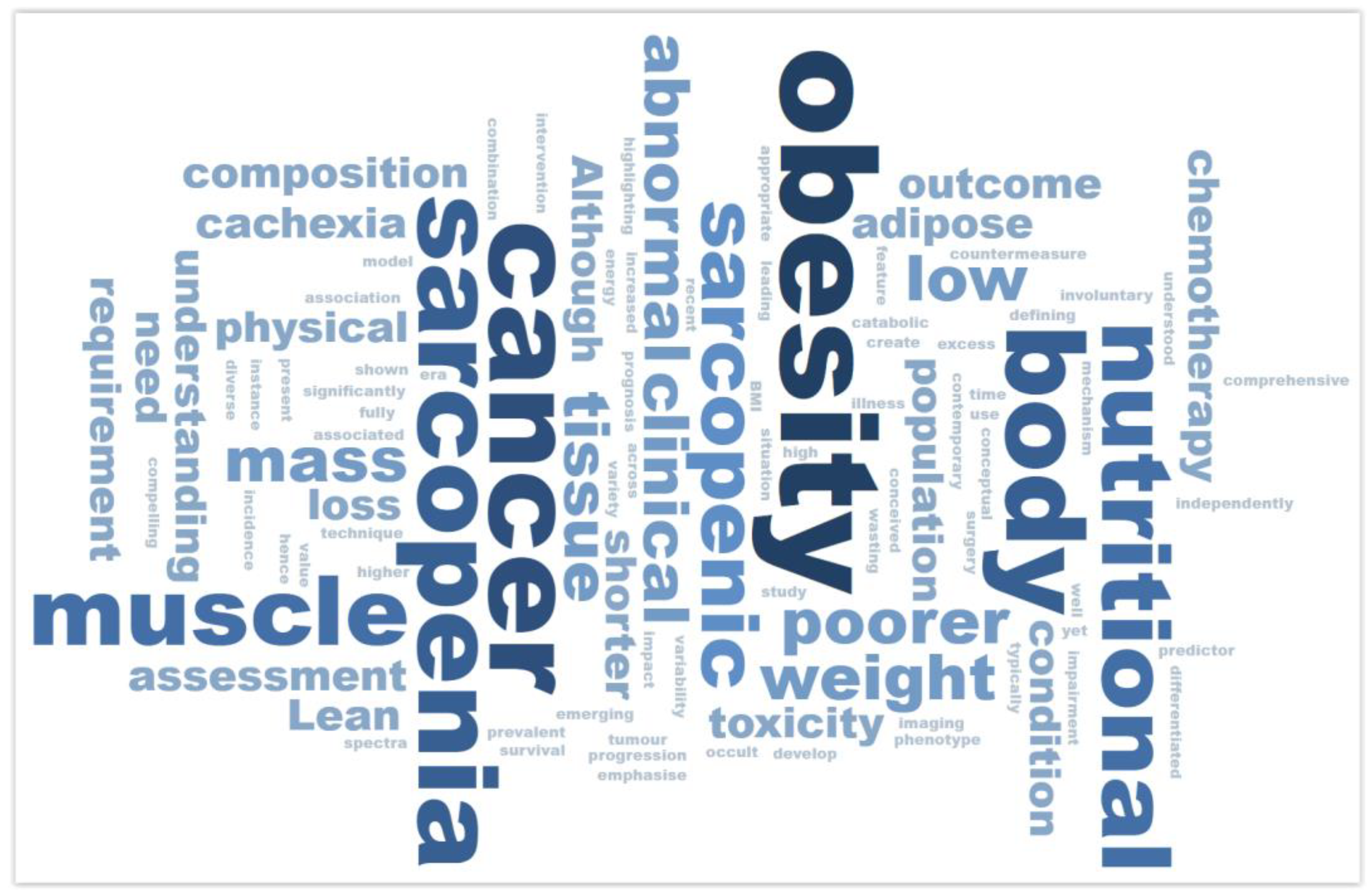 Healthcare 13 00726 g011