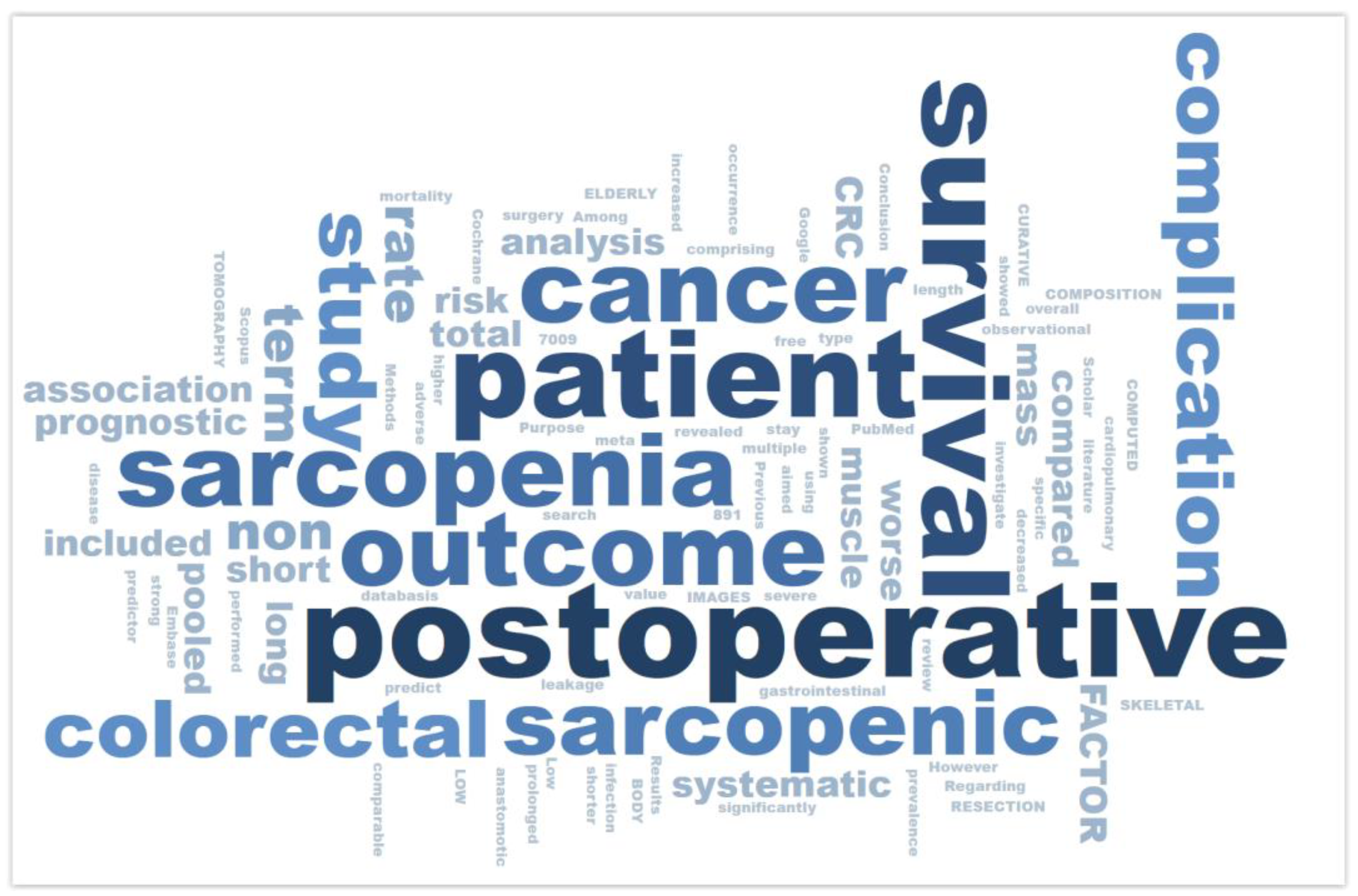 Healthcare 13 00726 g012