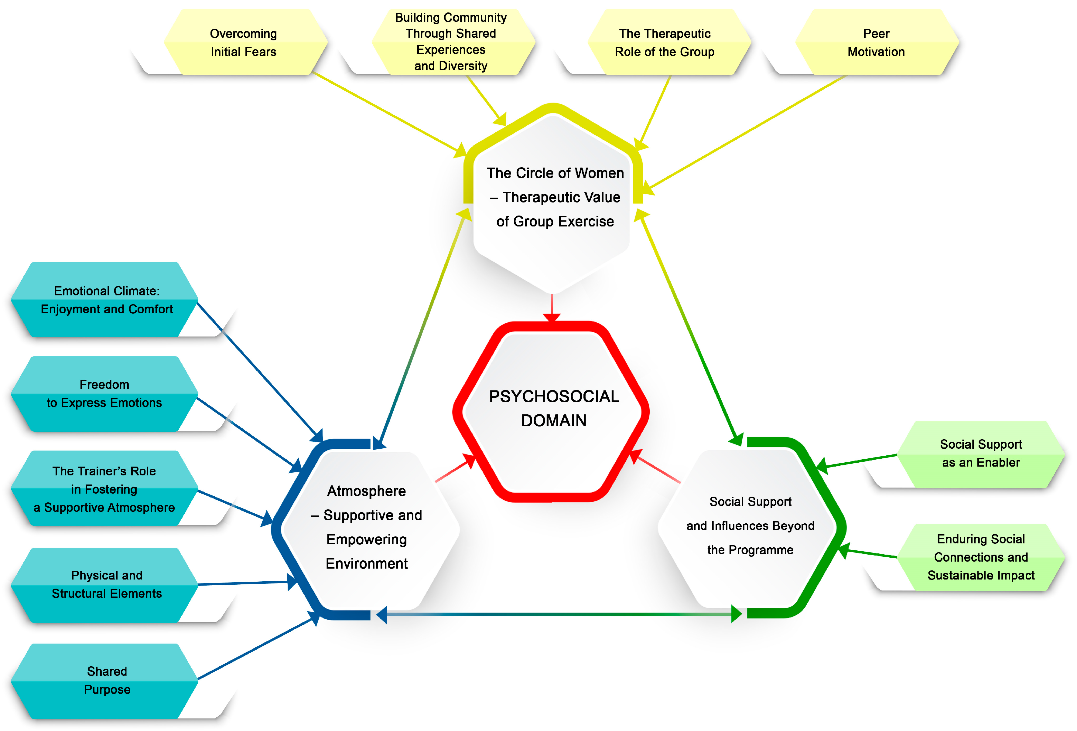 Healthcare 13 00727 g002 Healthcare 13 00727 g002
