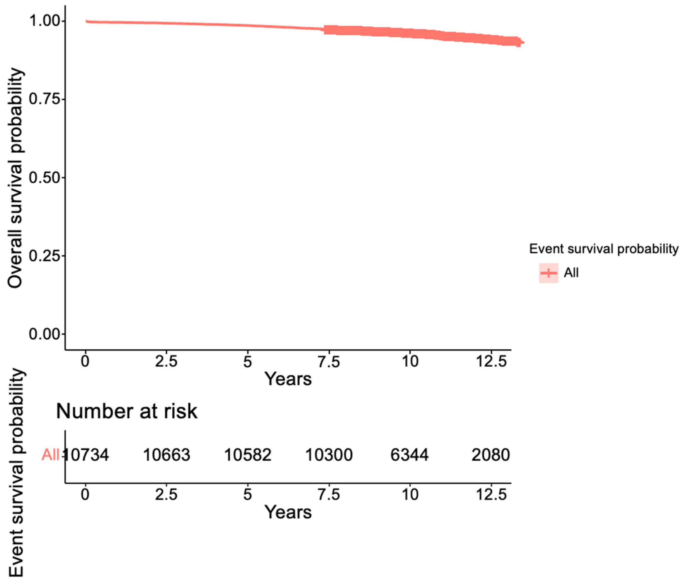Healthcare 13 00728 g003