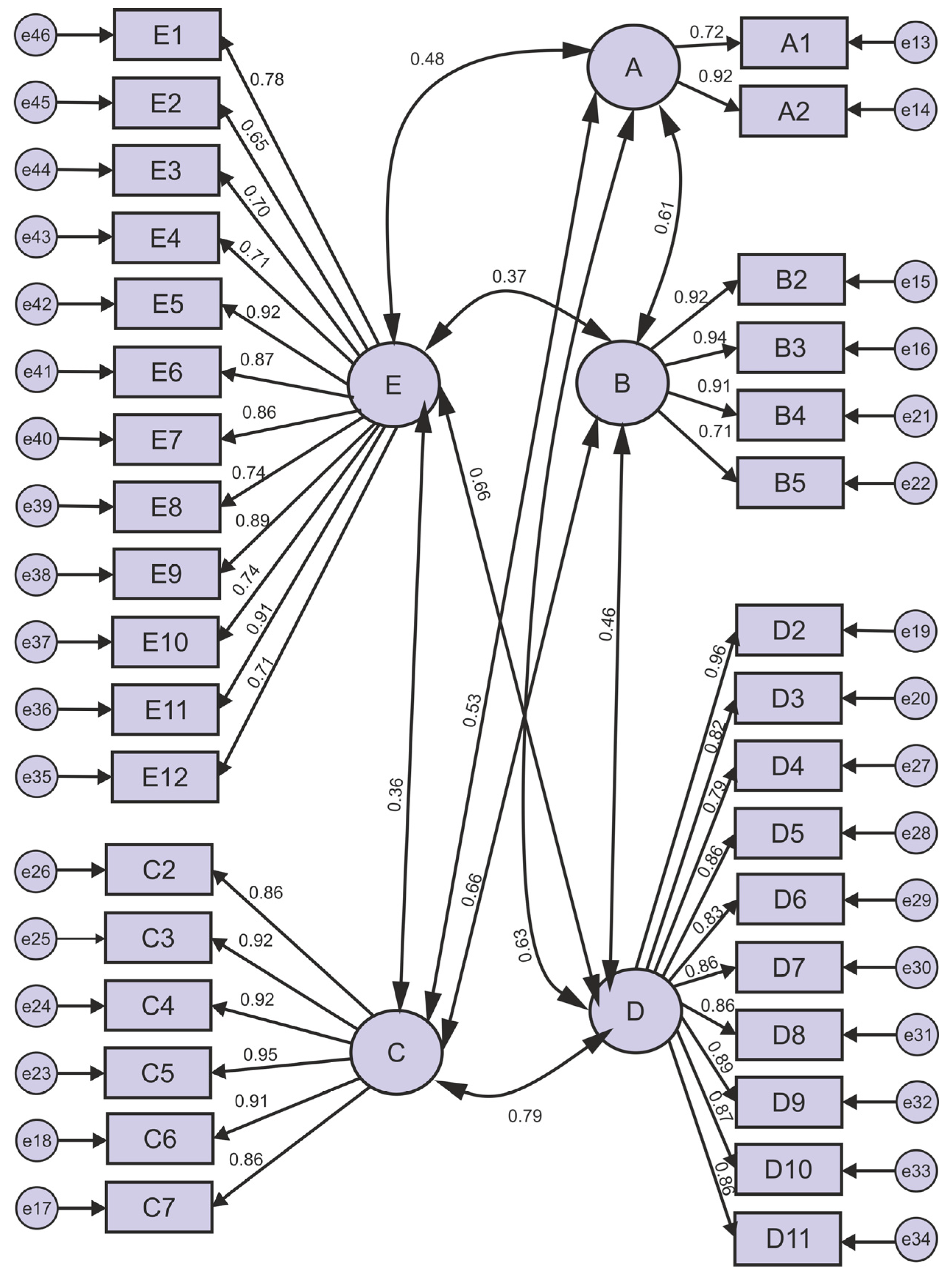 Healthcare 13 00729 g002