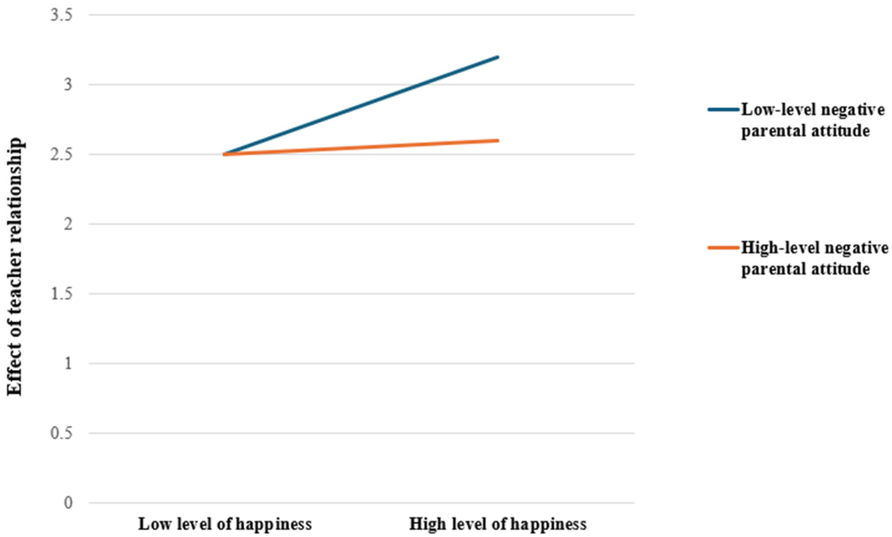 Healthcare 13 00730 g002