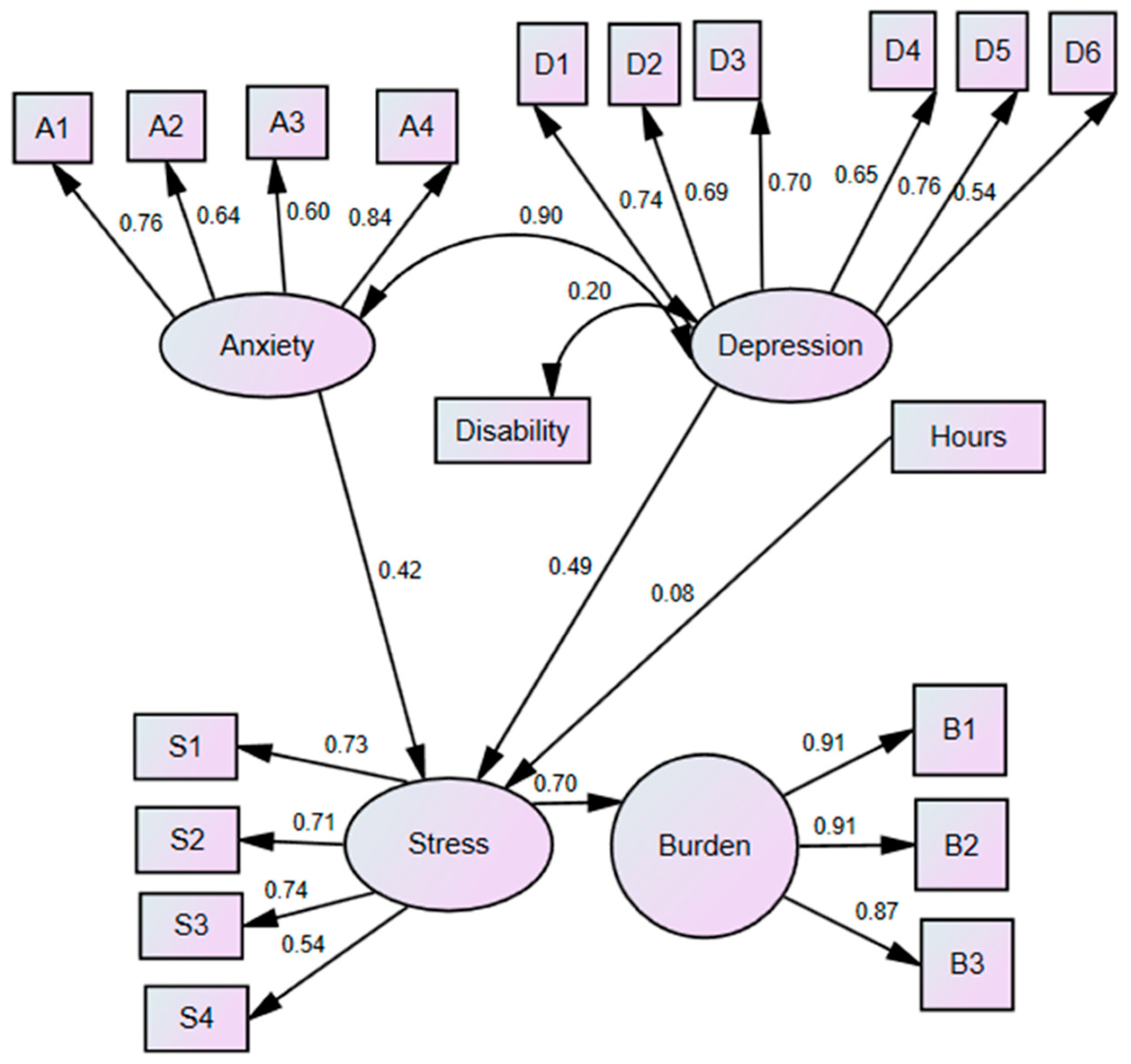 Healthcare 13 00731 g001