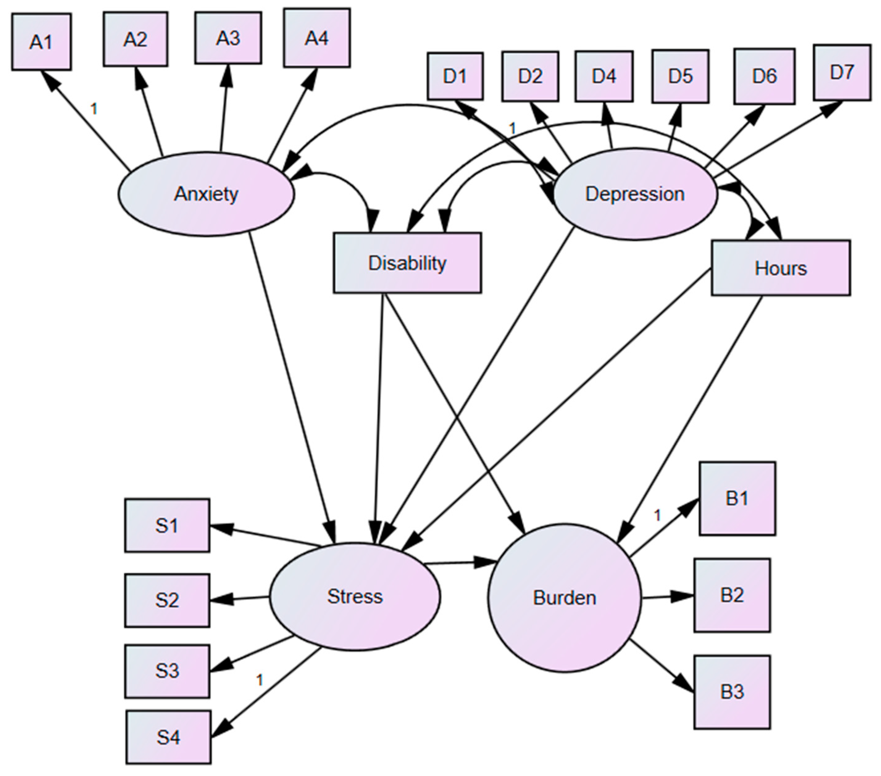 Healthcare 13 00731 g0a1