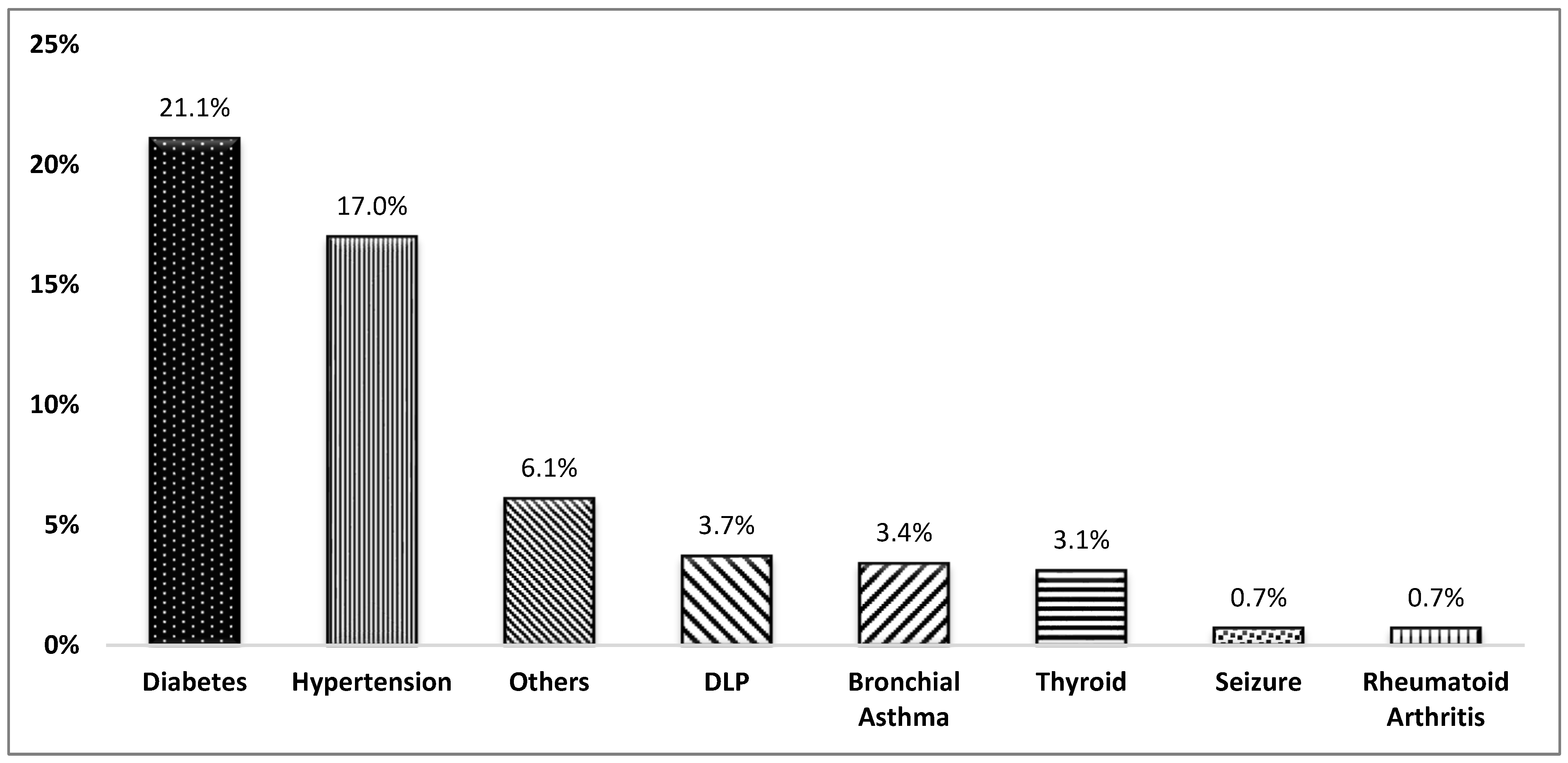 Healthcare 13 00737 g001