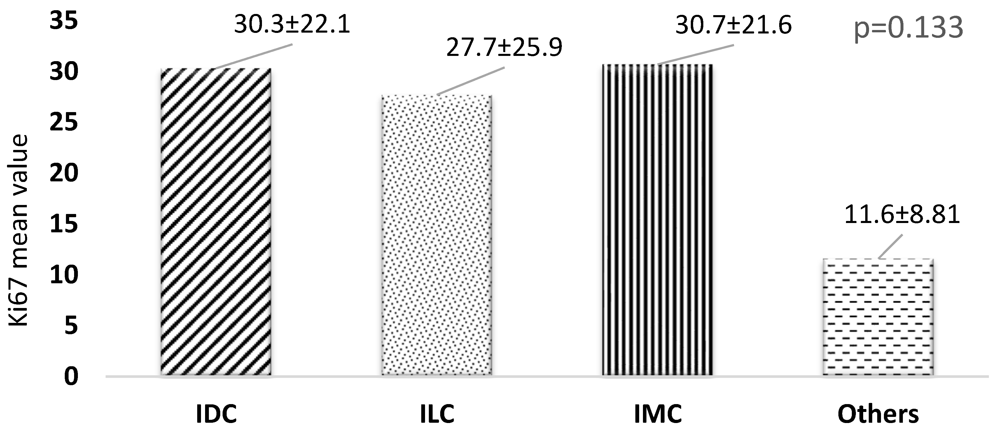 Healthcare 13 00737 g003