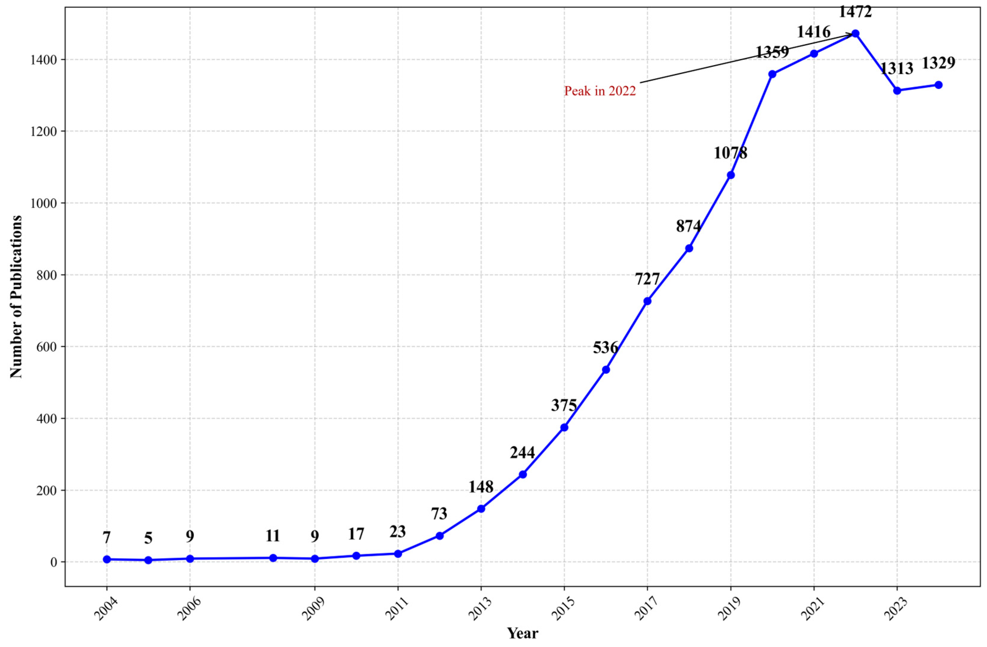 Healthcare 13 00740 g003