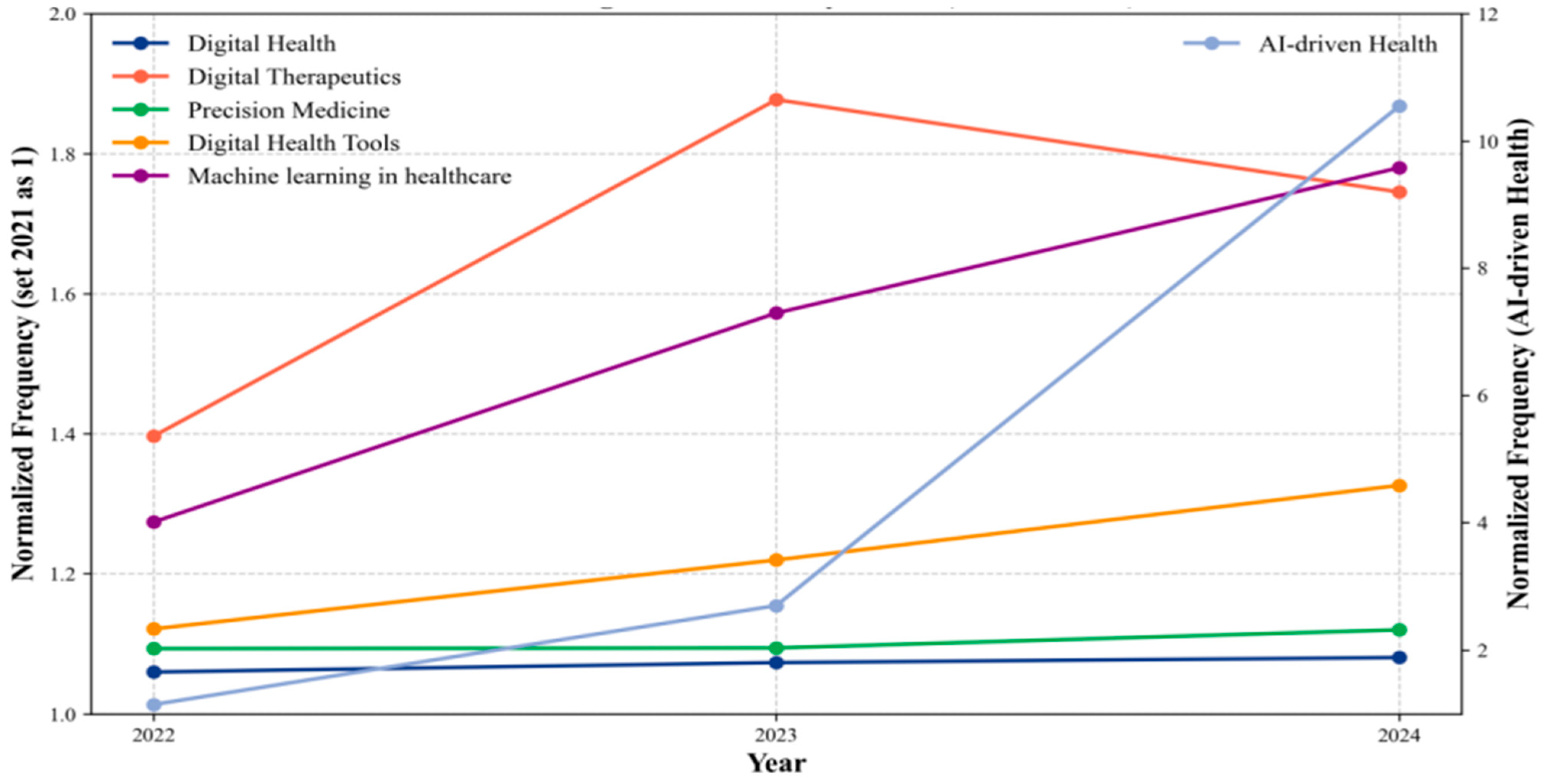 Healthcare 13 00740 g005