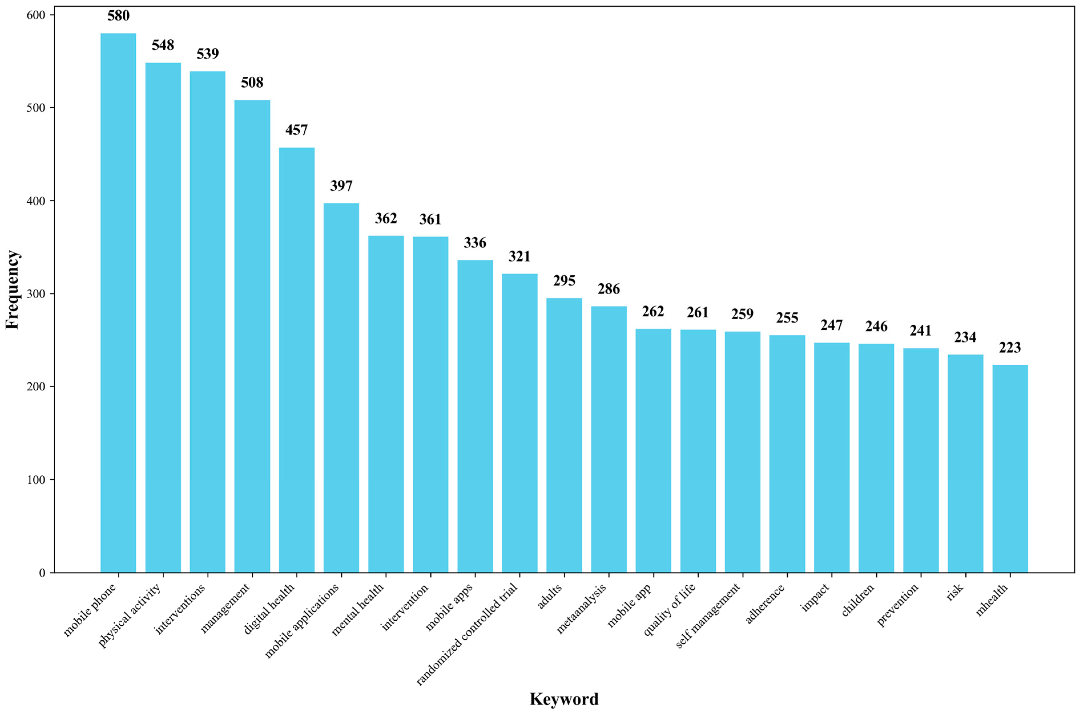 Healthcare 13 00740 g007