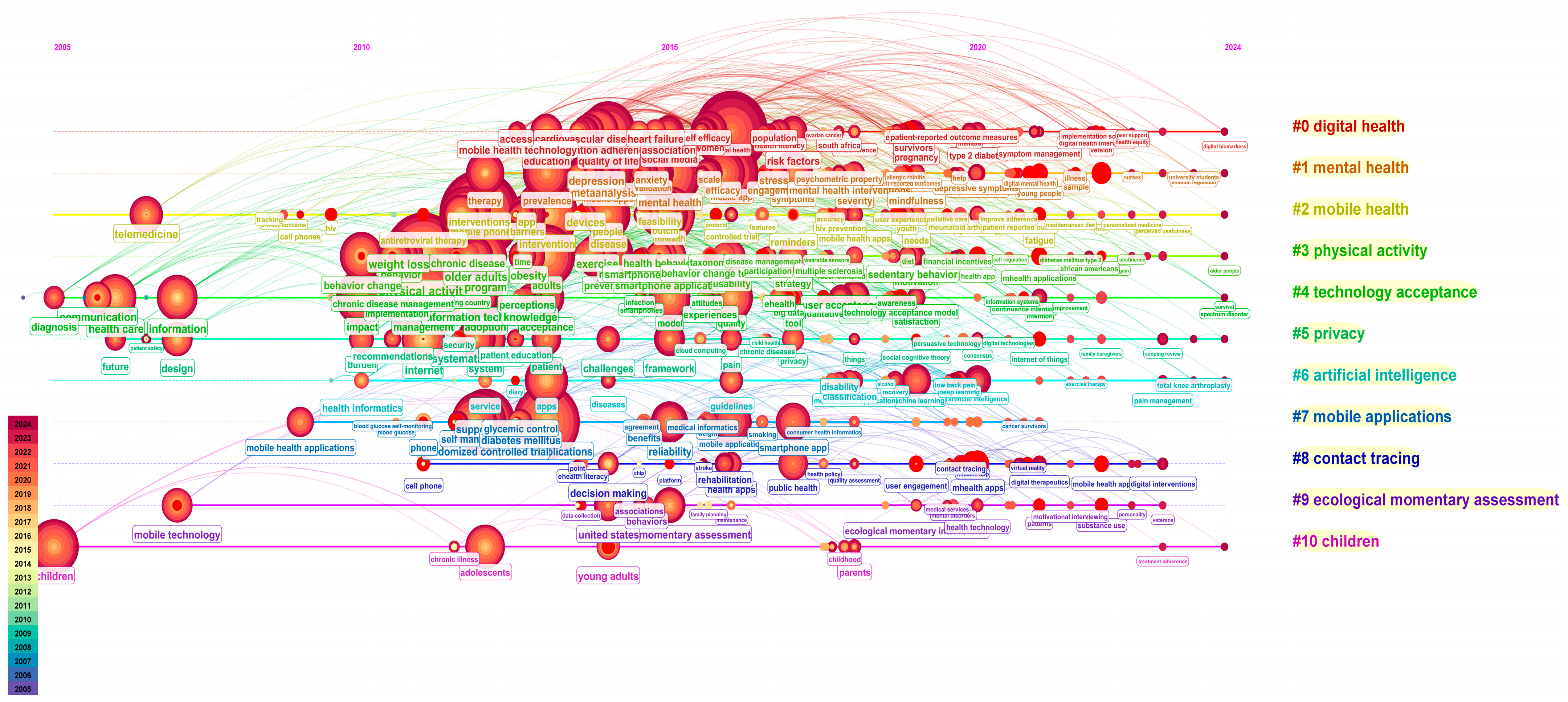 Healthcare 13 00740 g010