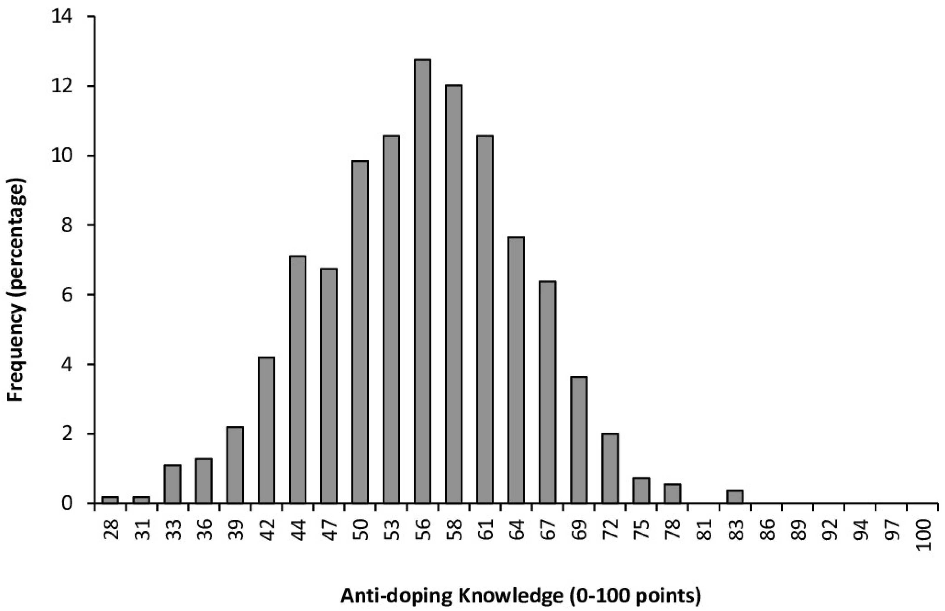 Healthcare 13 00742 g001