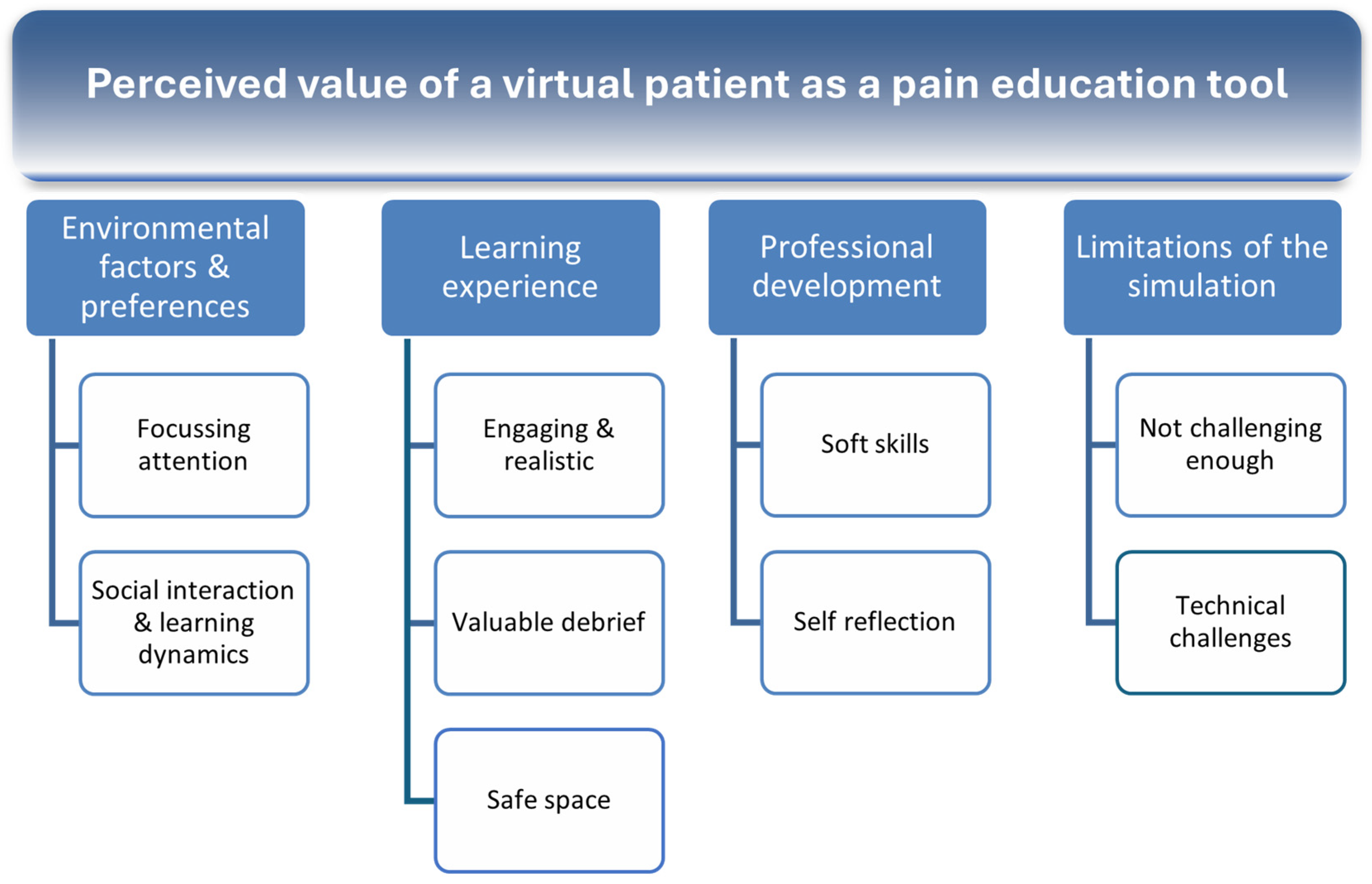 Healthcare 13 00750 g004