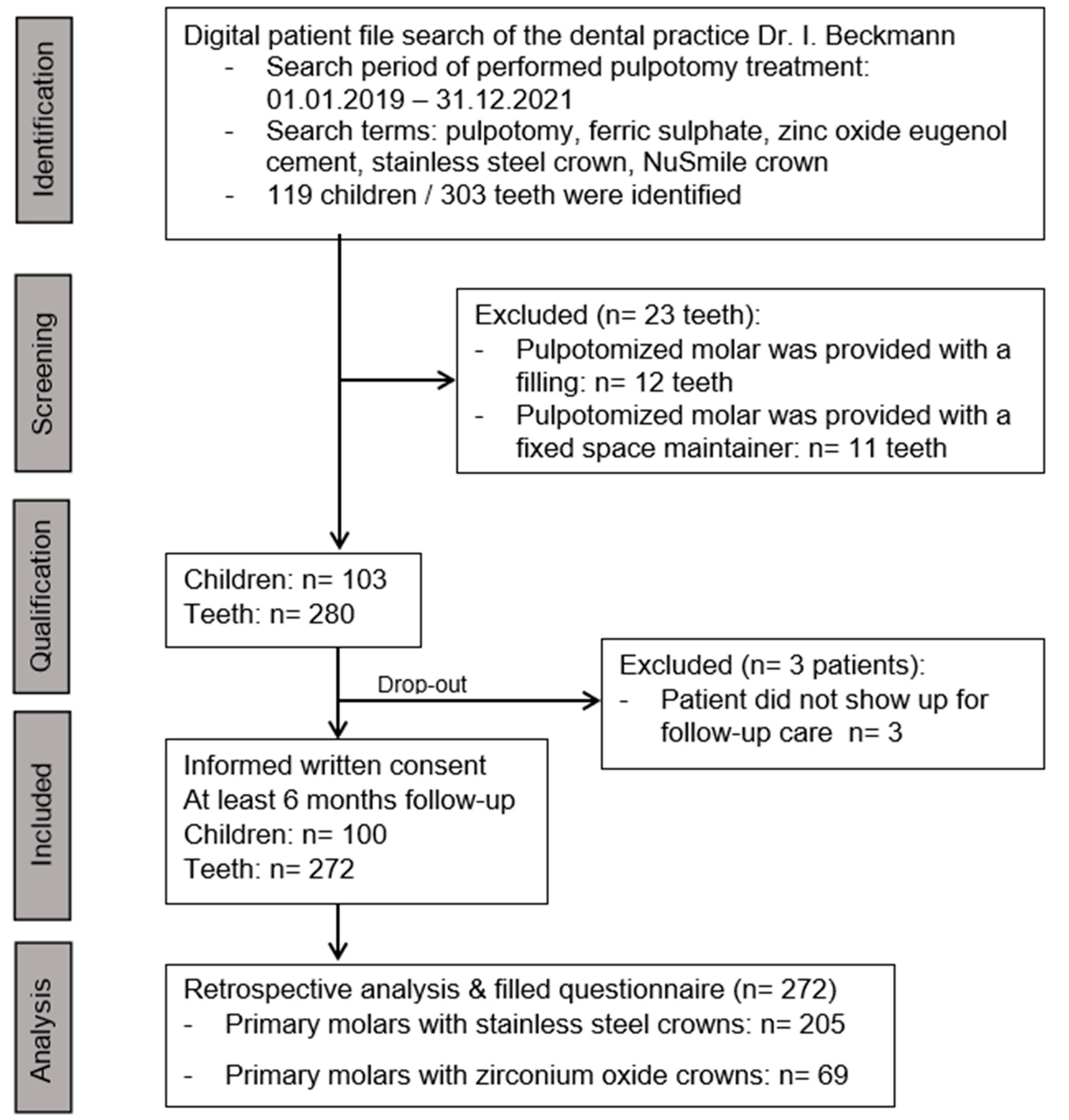 Healthcare 13 00751 g002