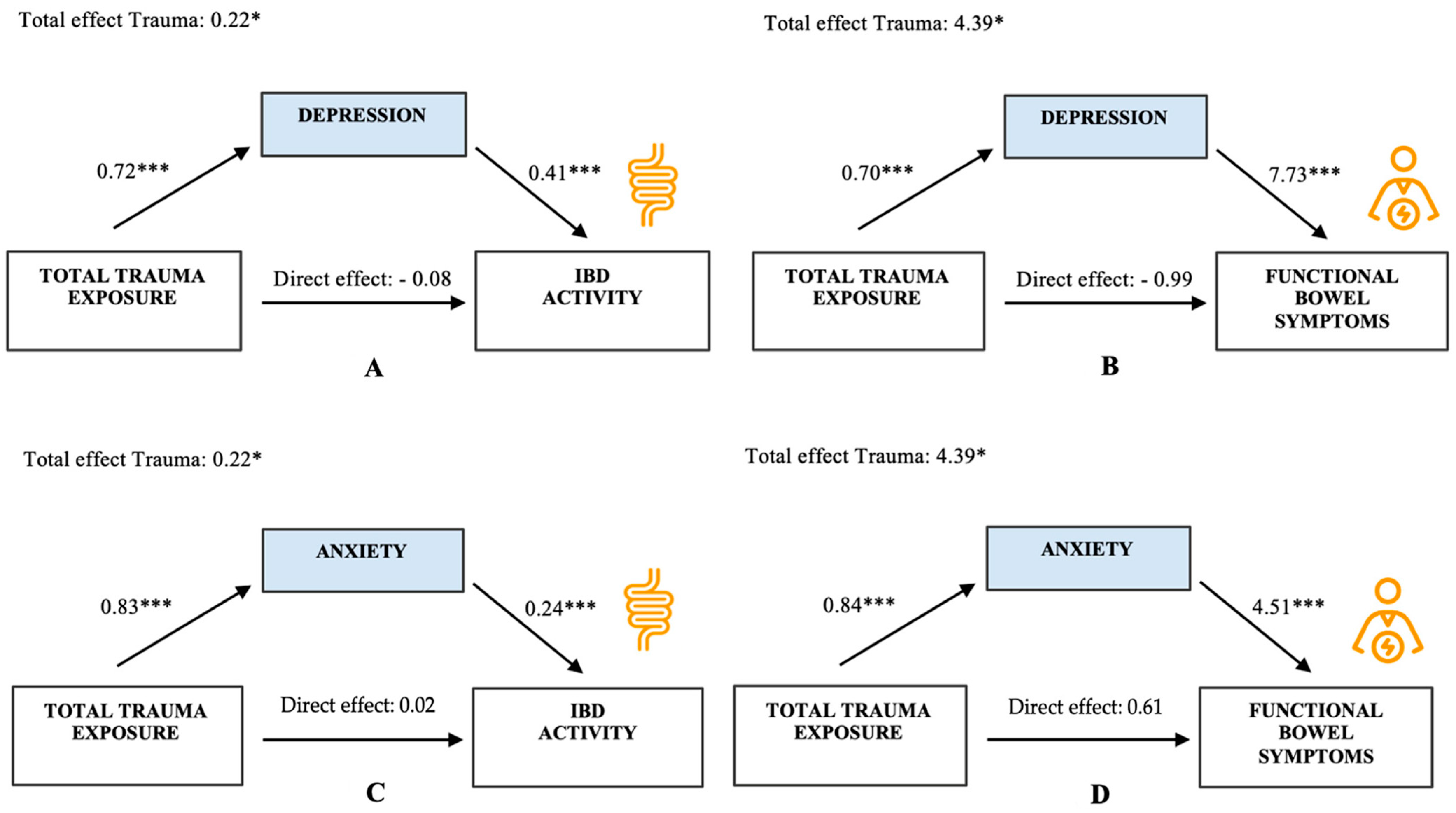 Healthcare 13 00755 g002