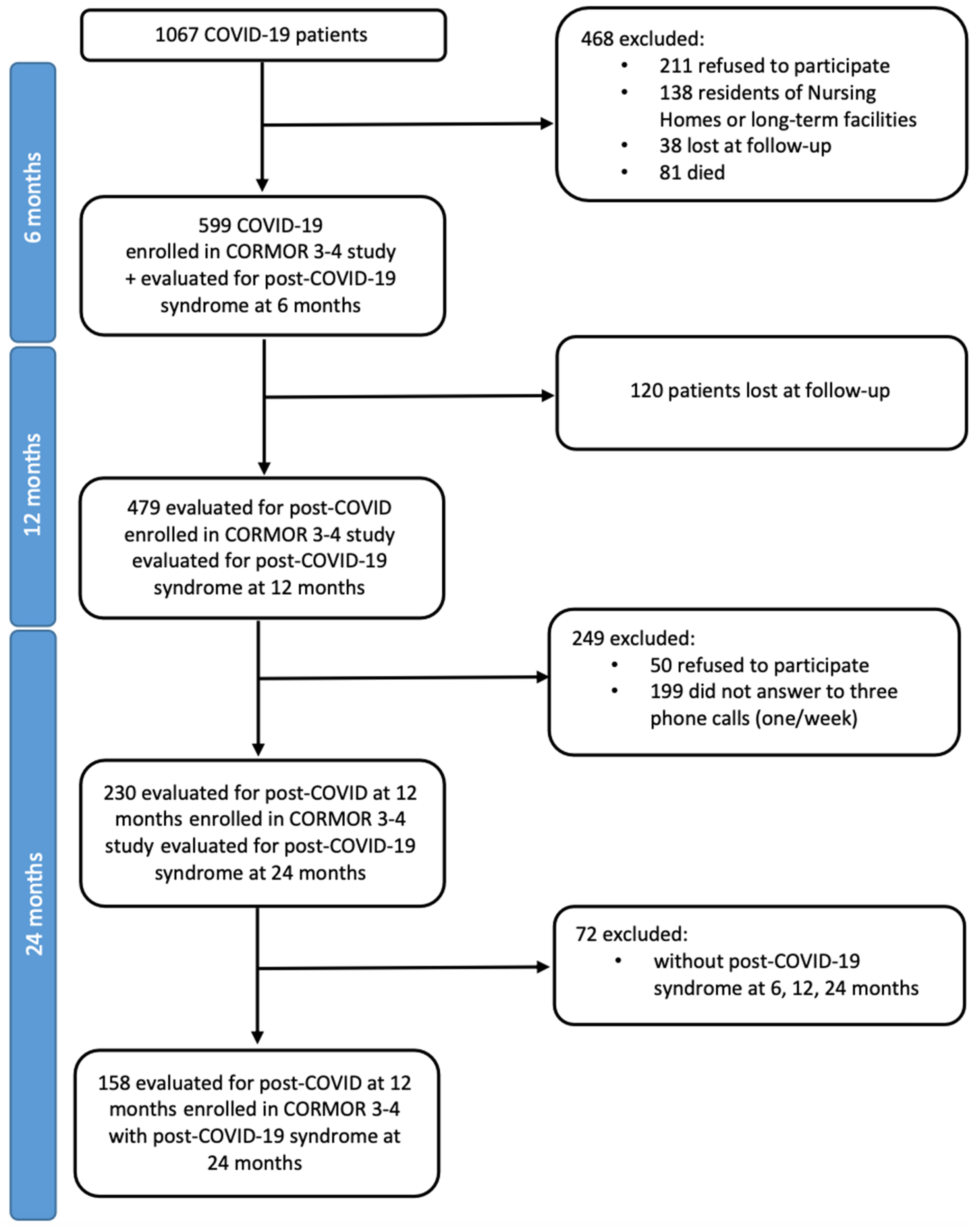 Healthcare 13 00757 g001