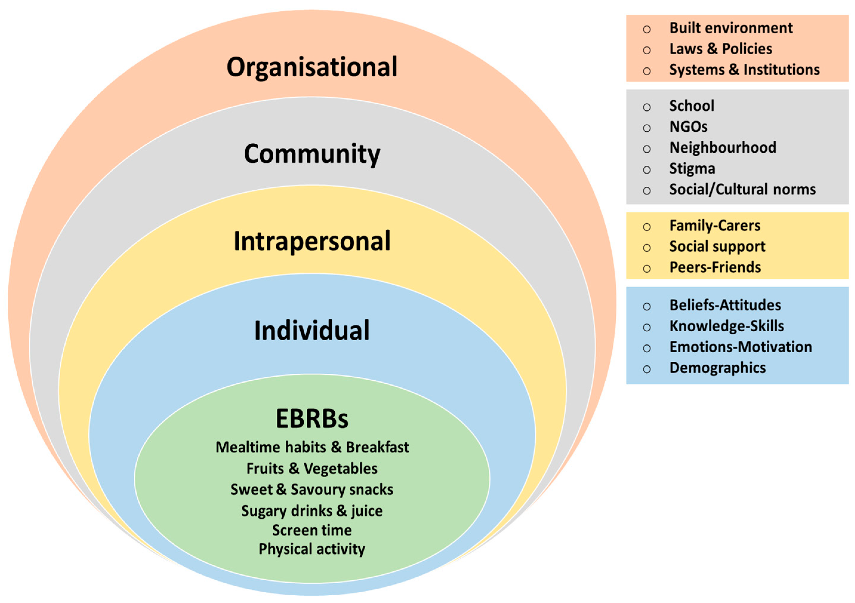 Healthcare 13 00758 g001