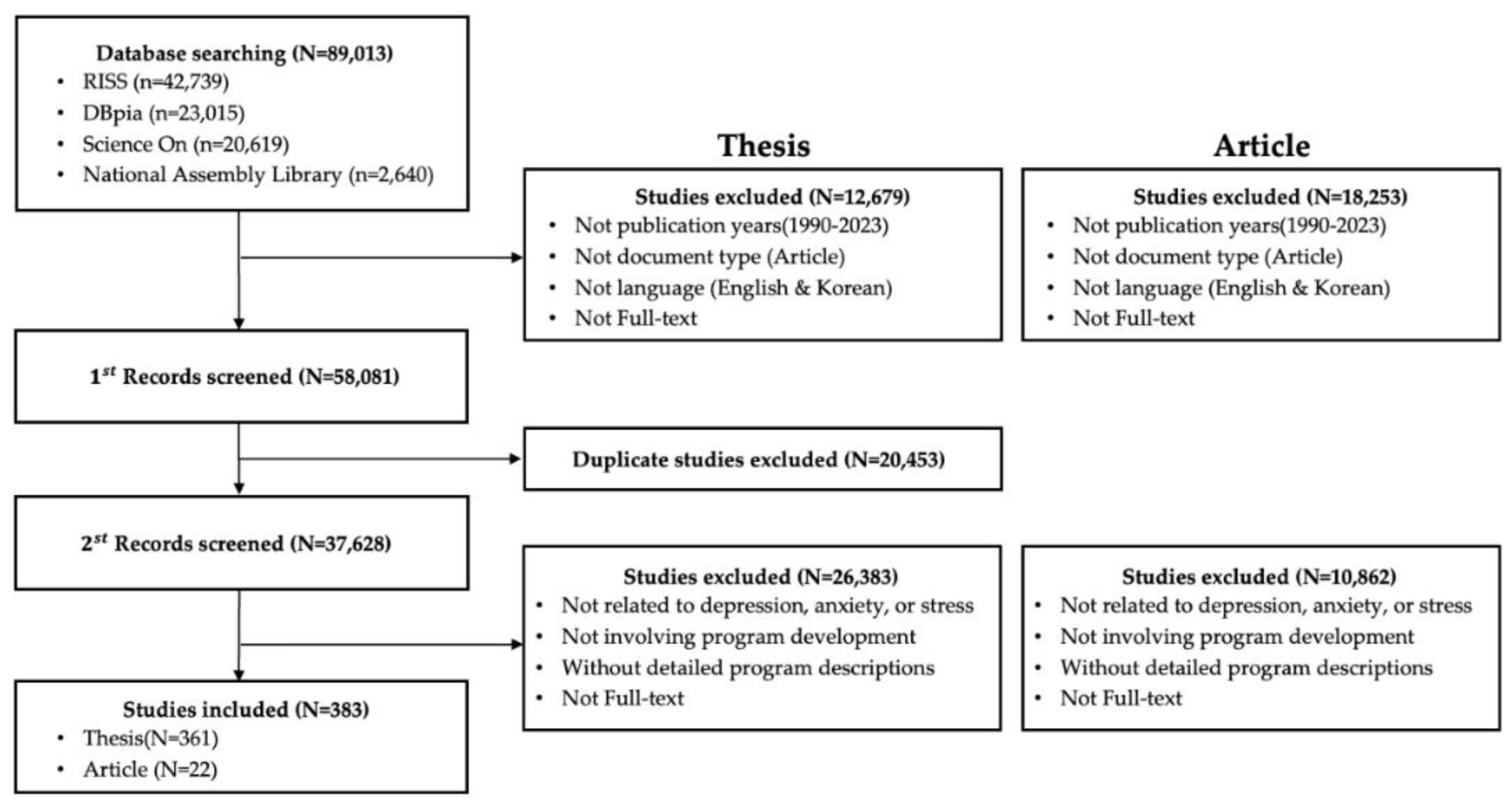 Healthcare 13 00760 g003