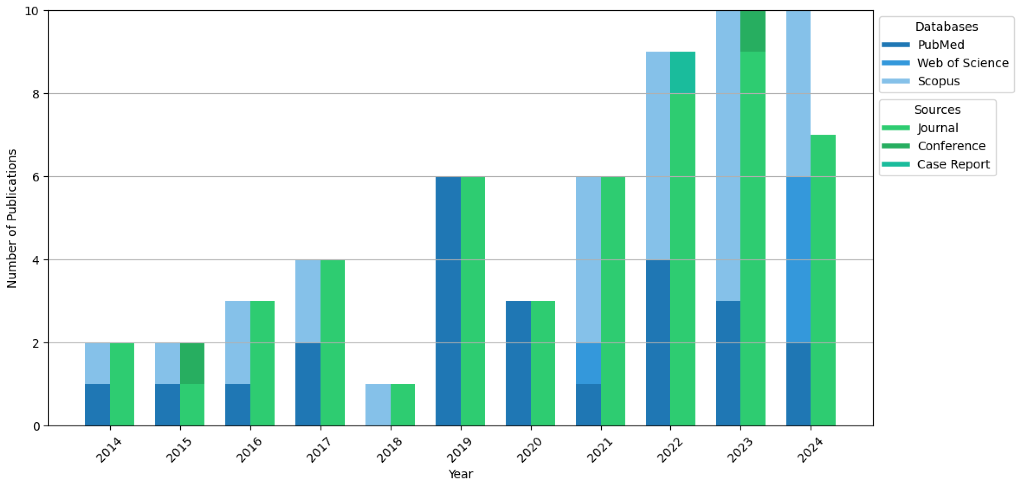 Healthcare 13 00762 g002
