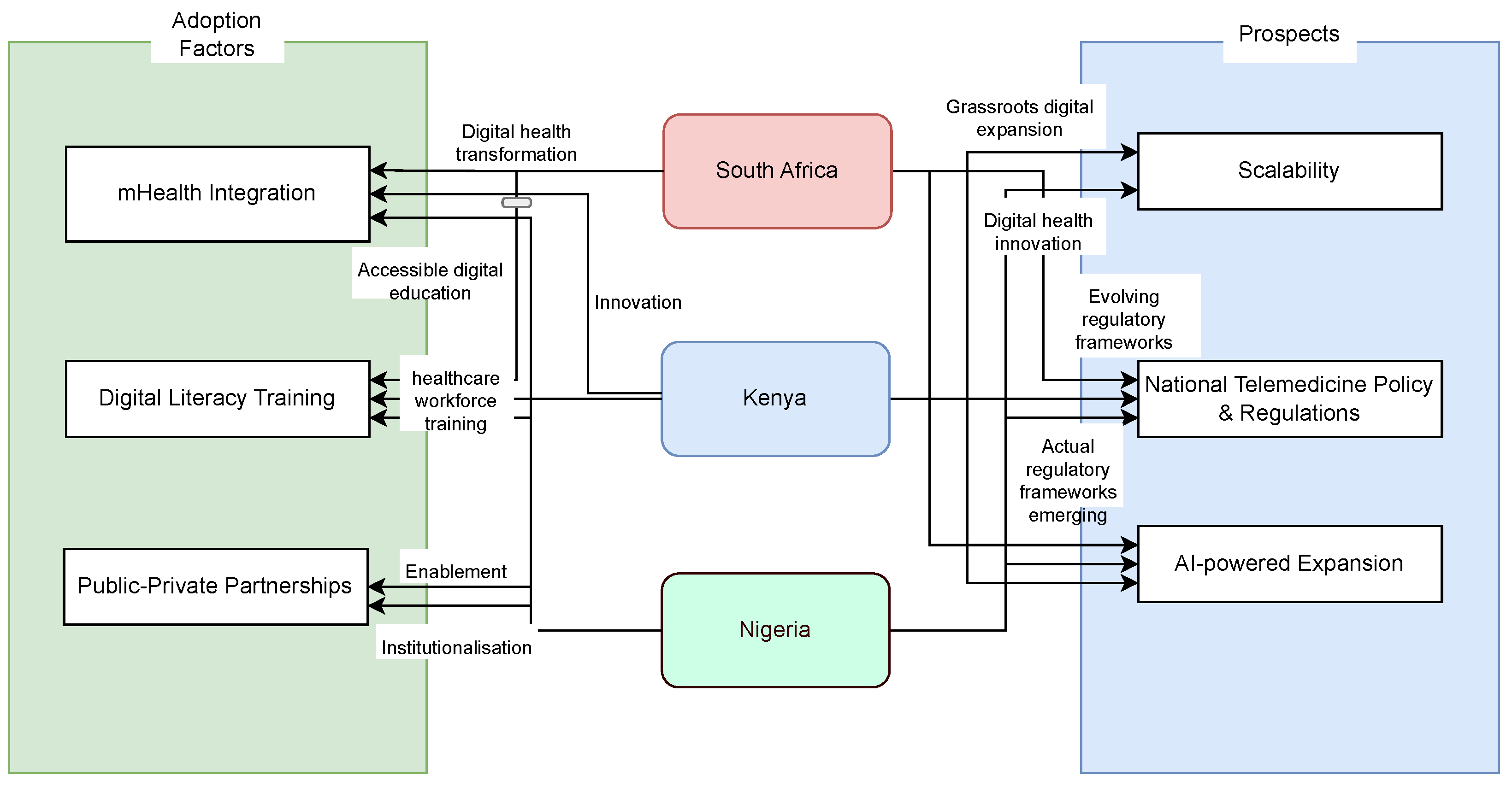 Healthcare 13 00762 g004